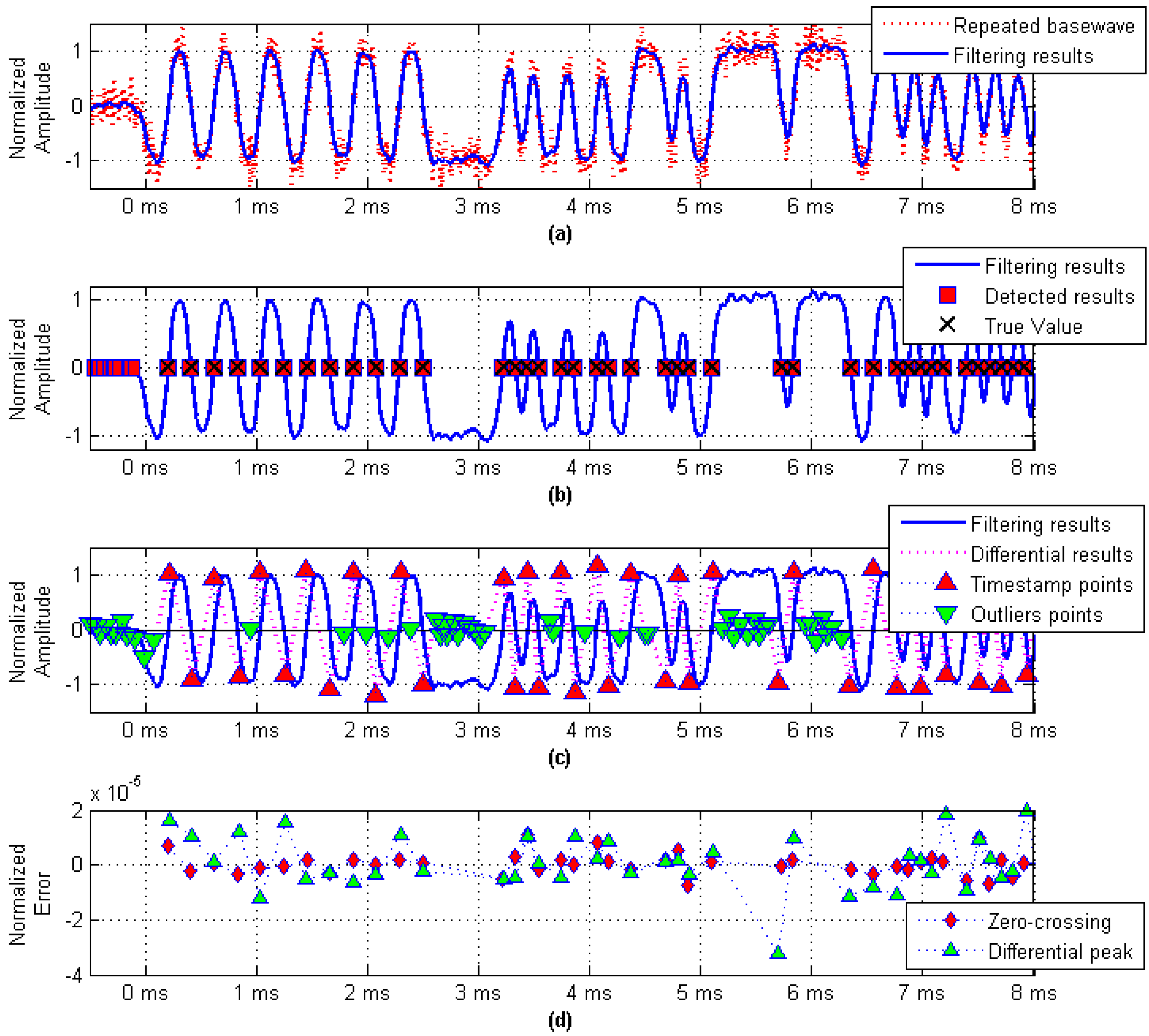 Sensors 17 01183 g007