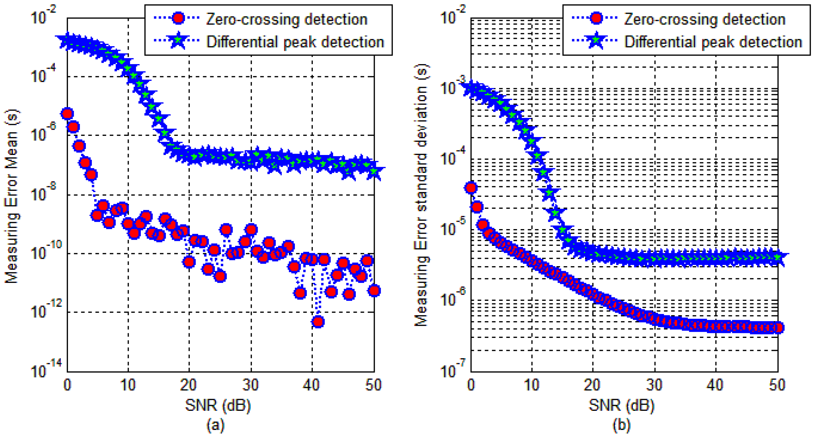 Sensors 17 01183 g008