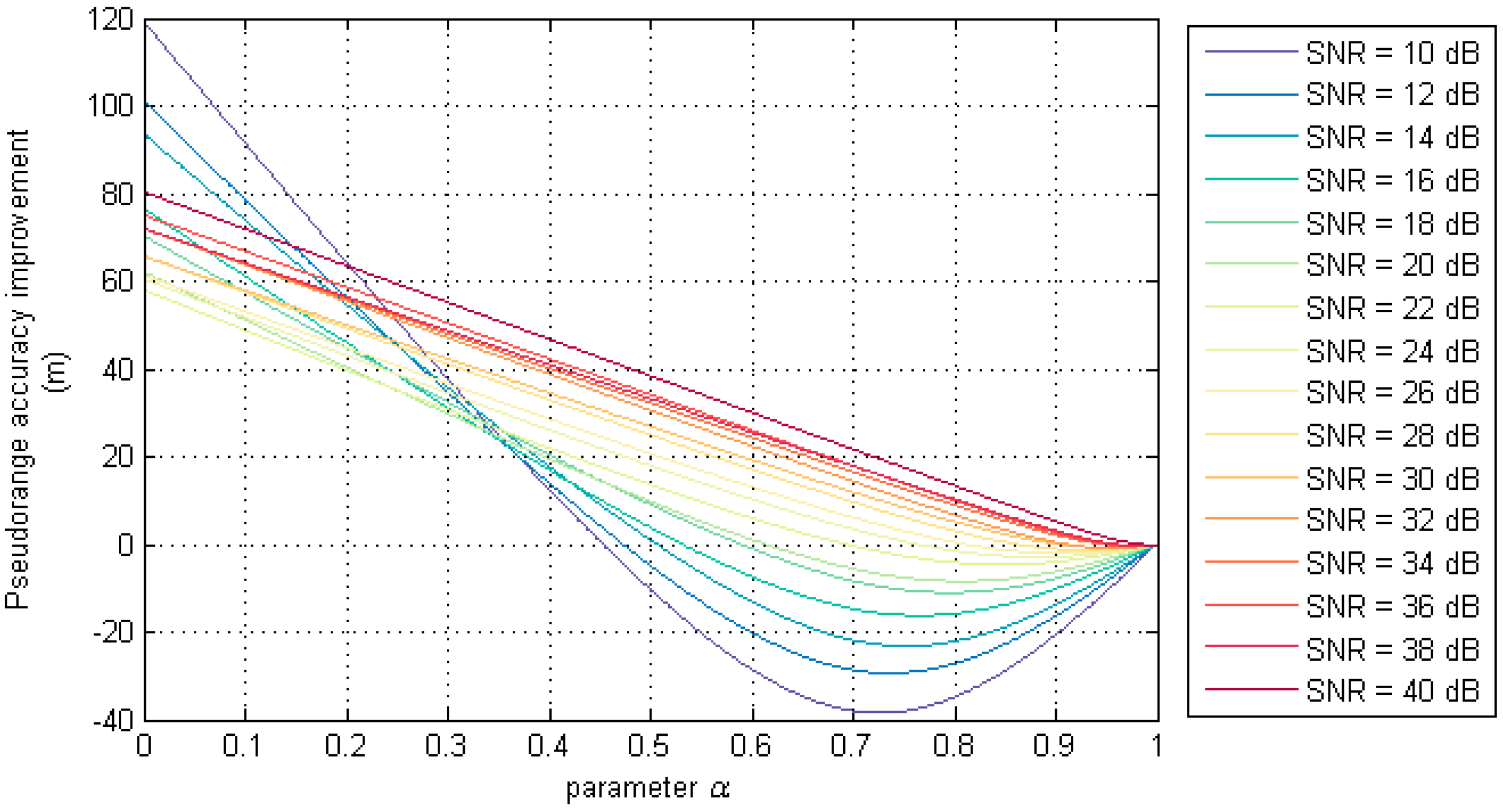 Sensors 17 01183 g010