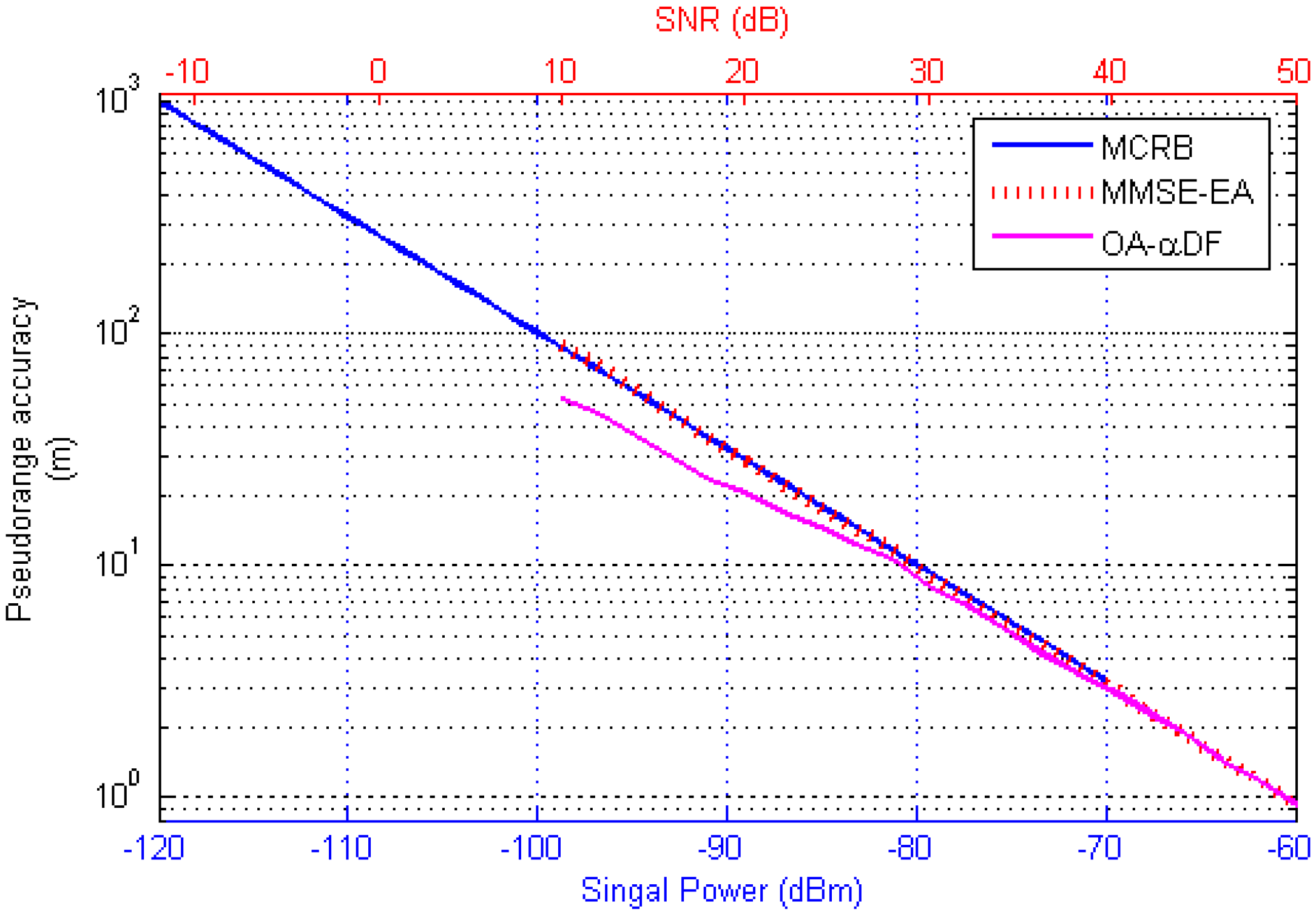 Sensors 17 01183 g013