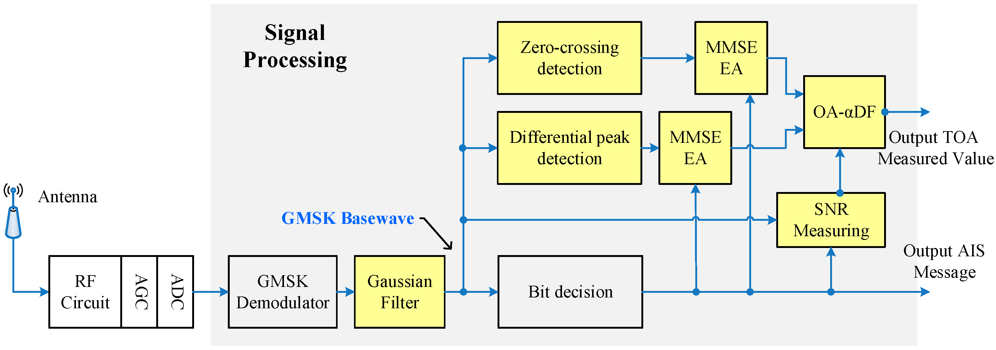 Sensors 17 01183 g014