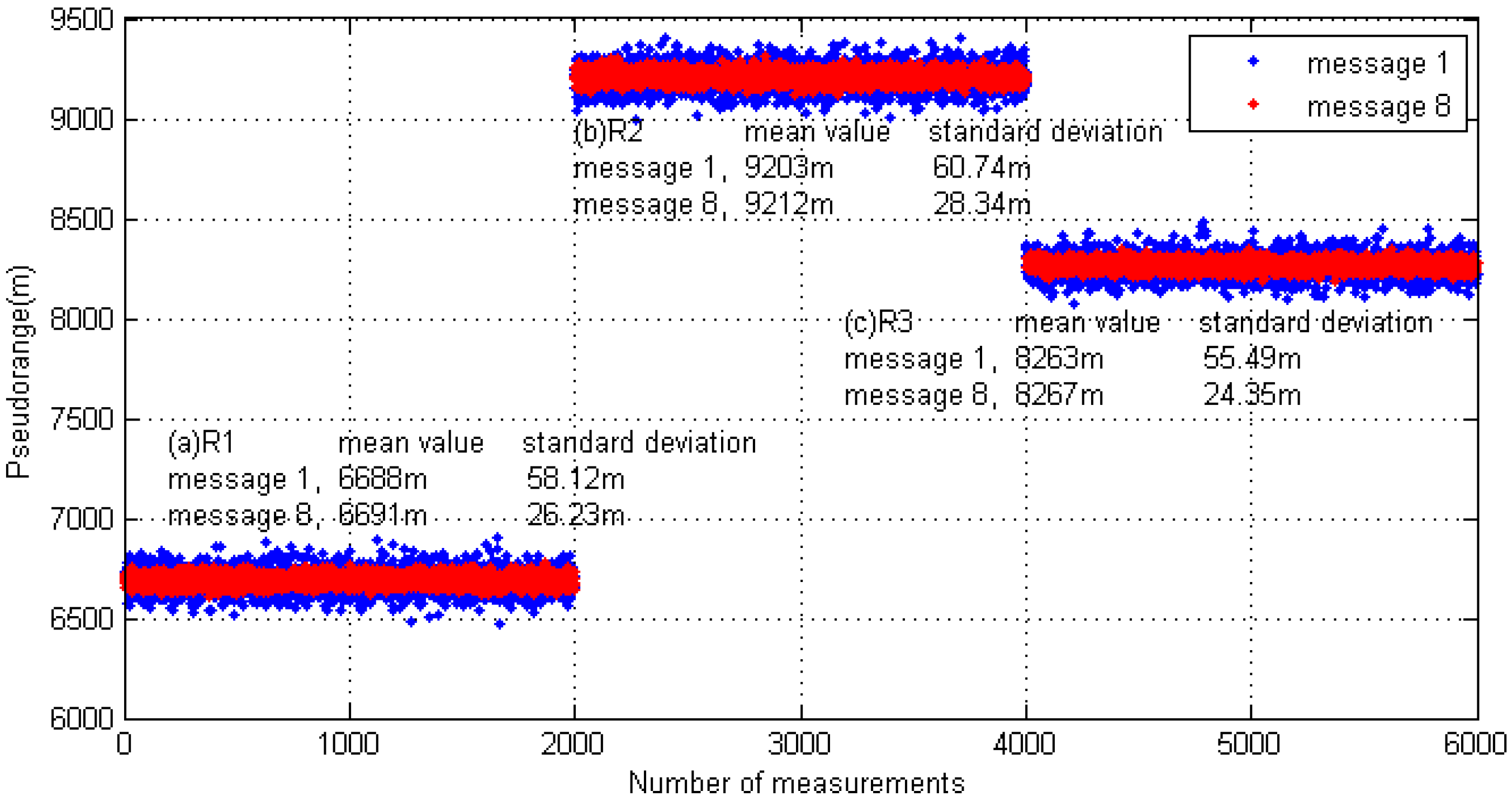 Sensors 17 01183 g017