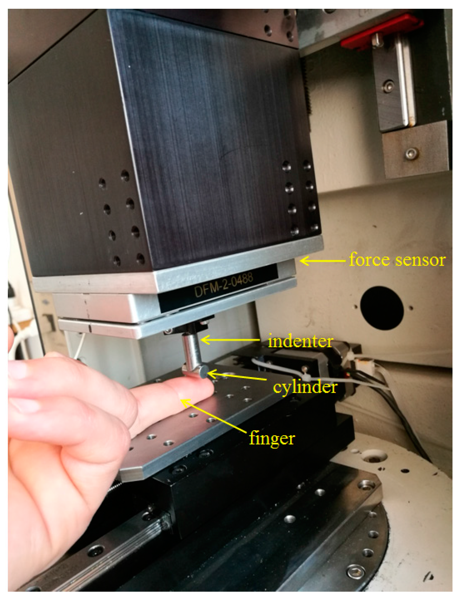 Sensors 17 01190 g002