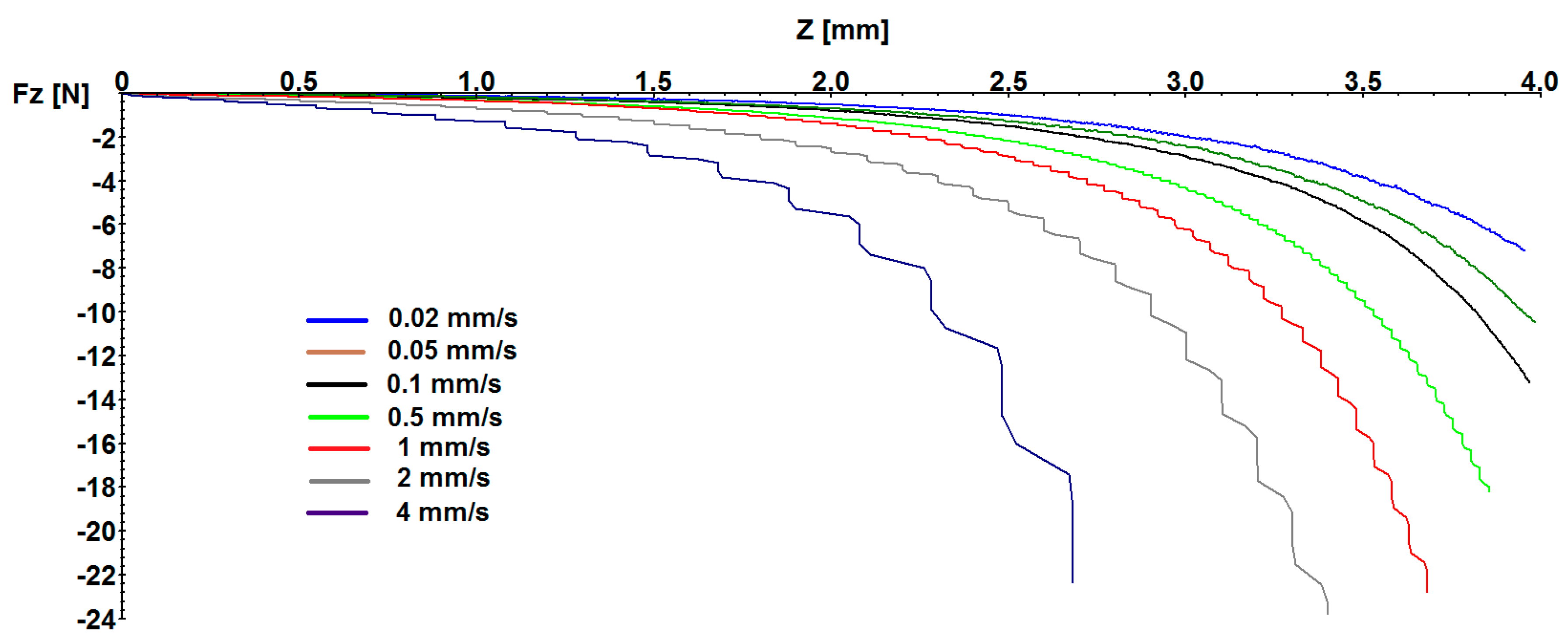 Sensors 17 01190 g004