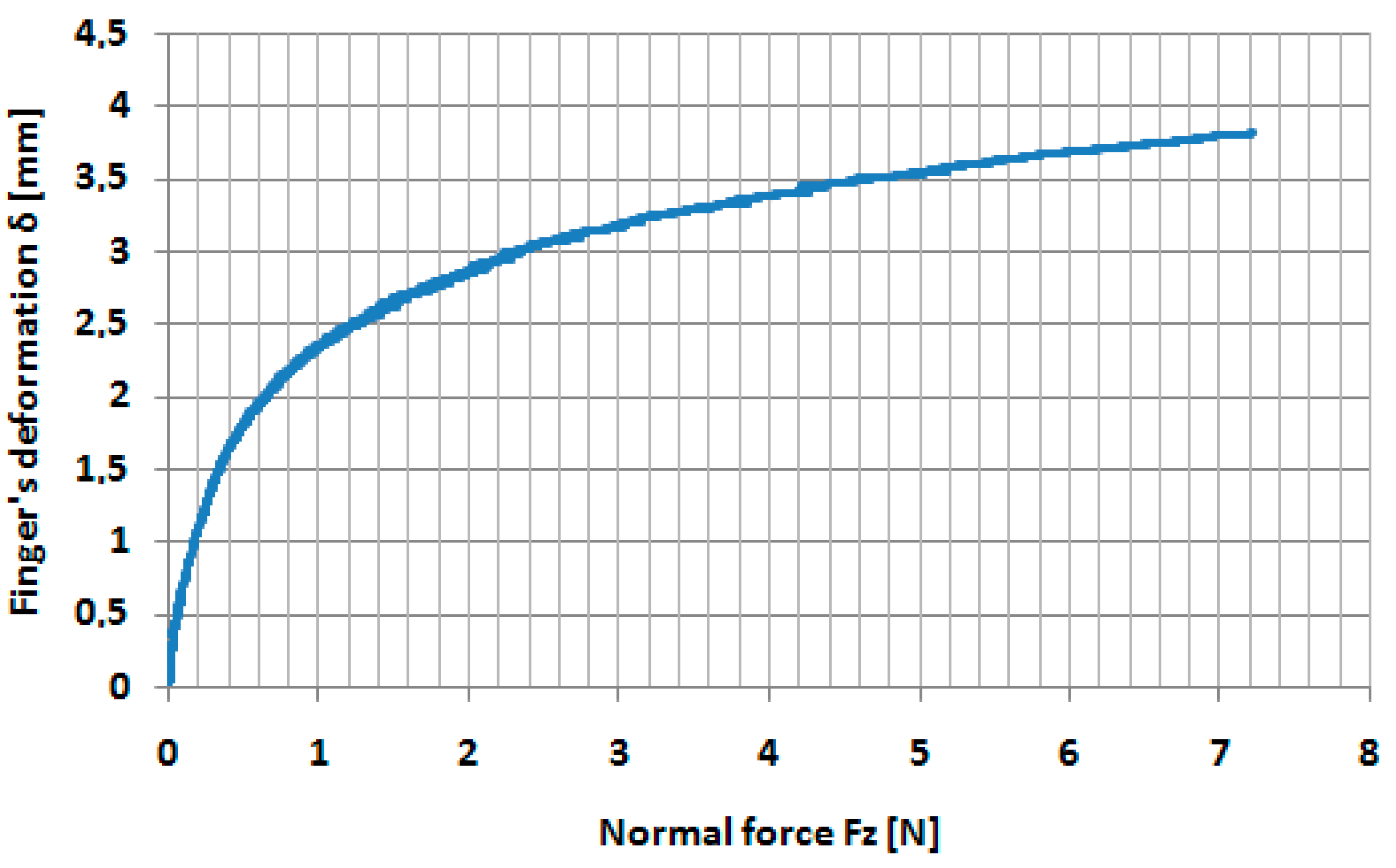 Sensors 17 01190 g005