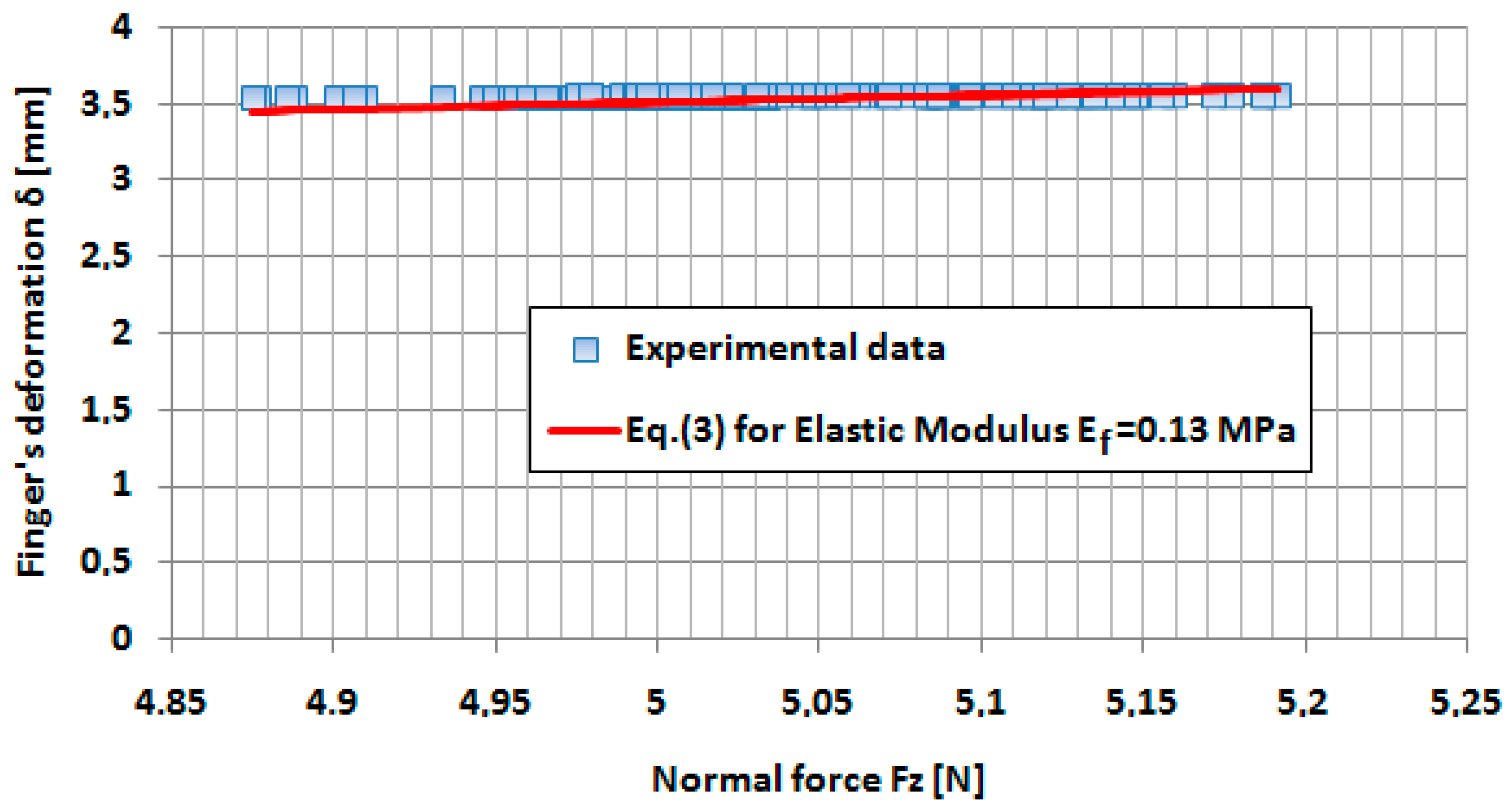 Sensors 17 01190 g007