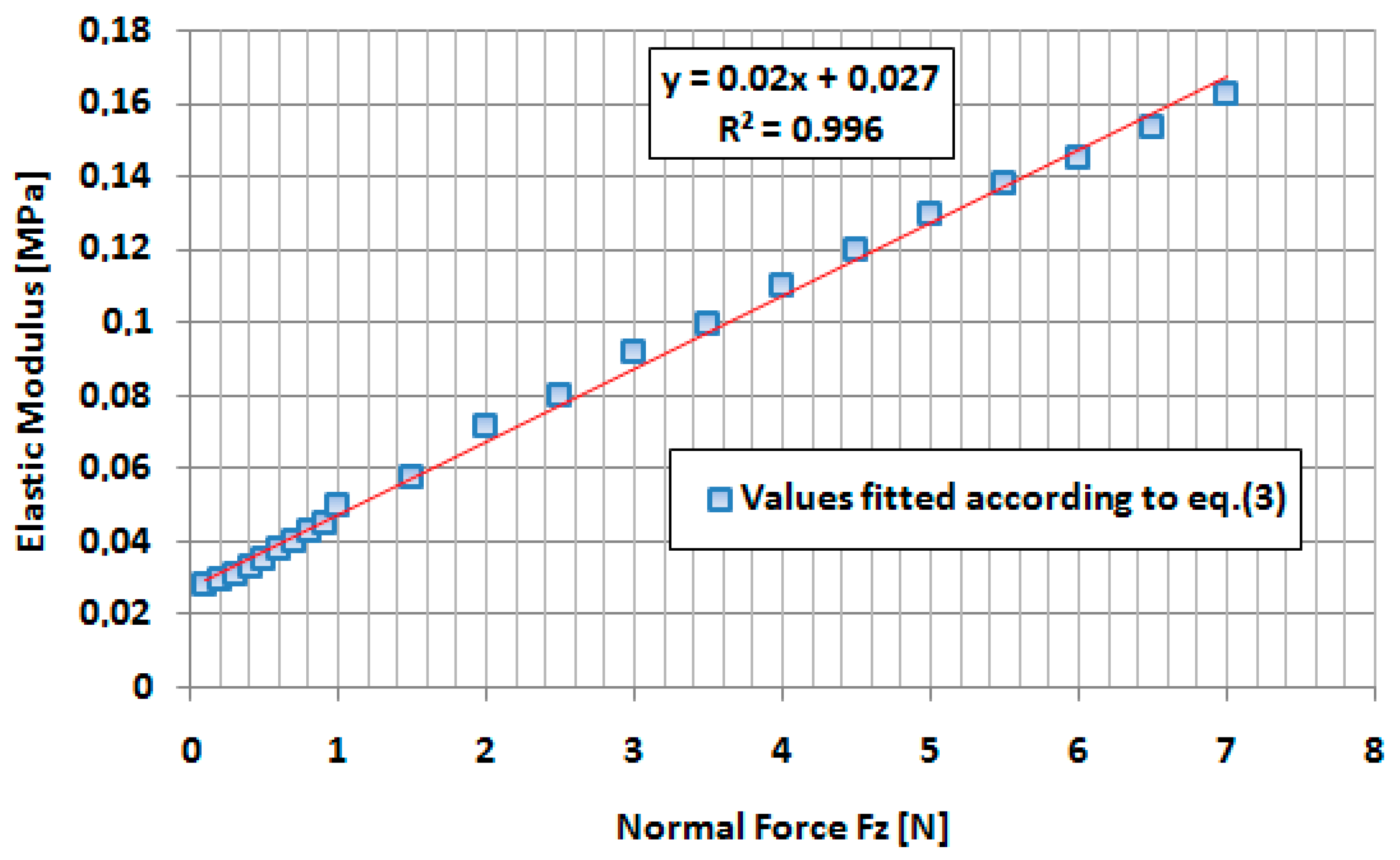 Sensors 17 01190 g008