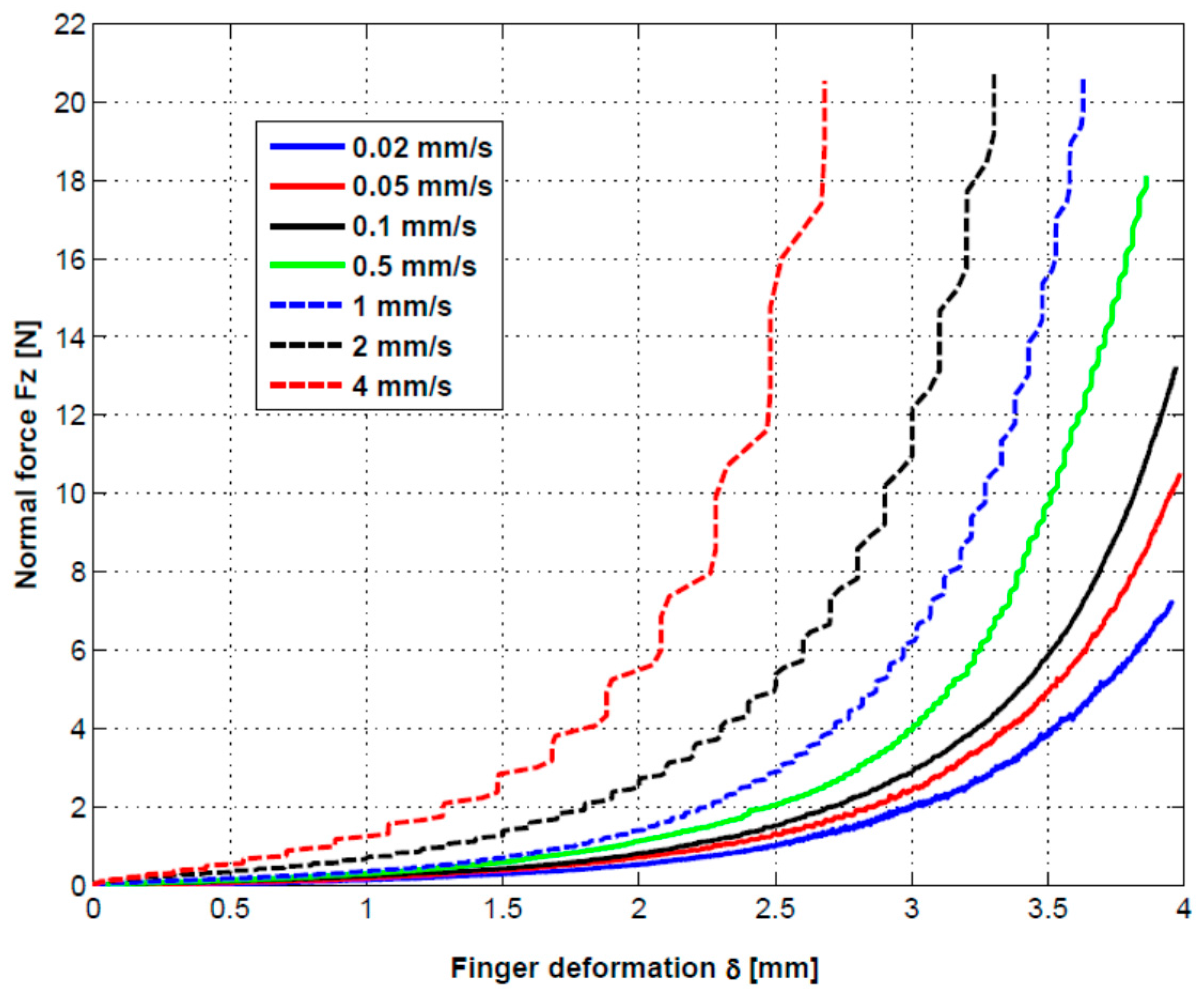 Sensors 17 01190 g010