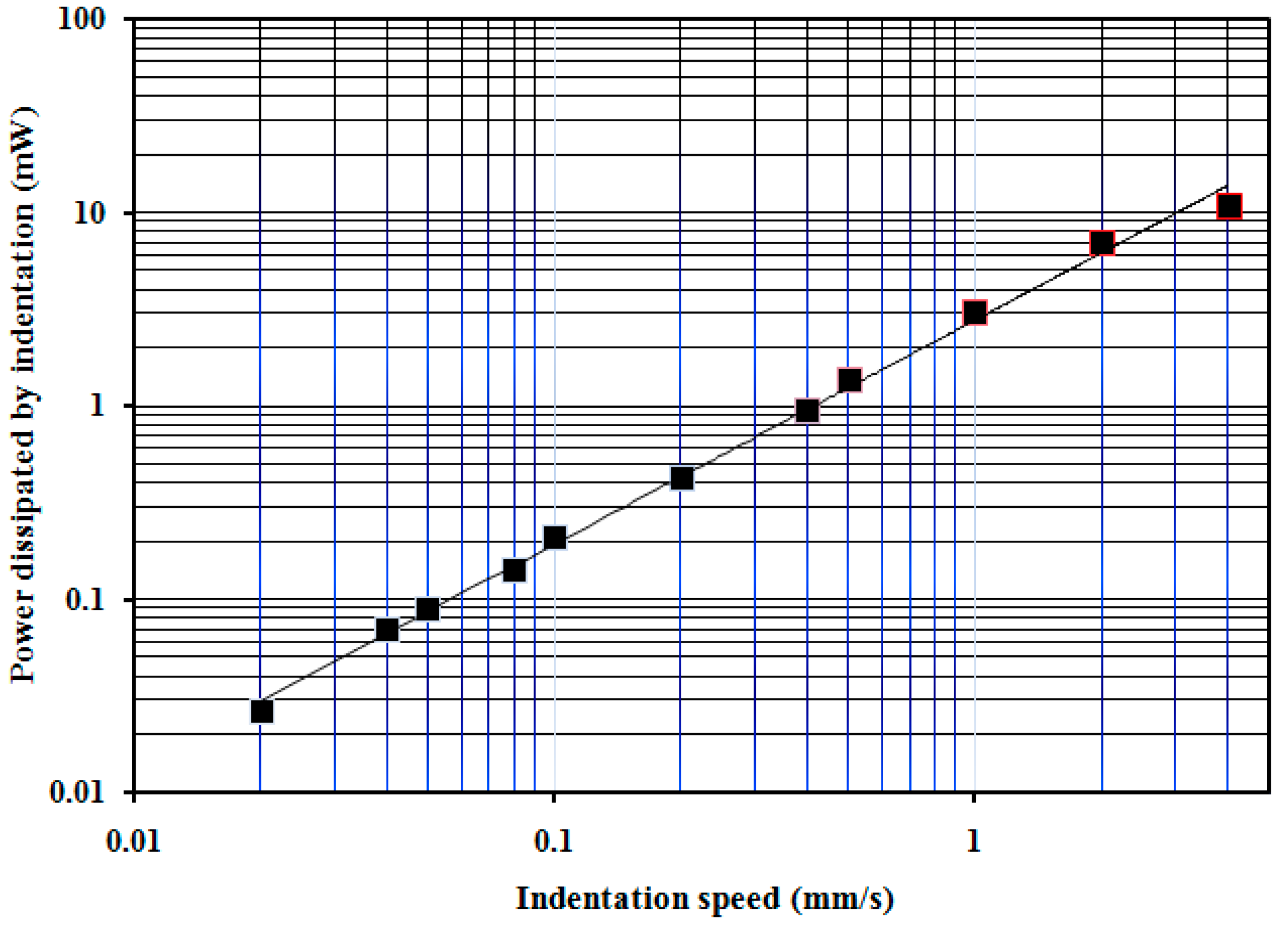 Sensors 17 01190 g011