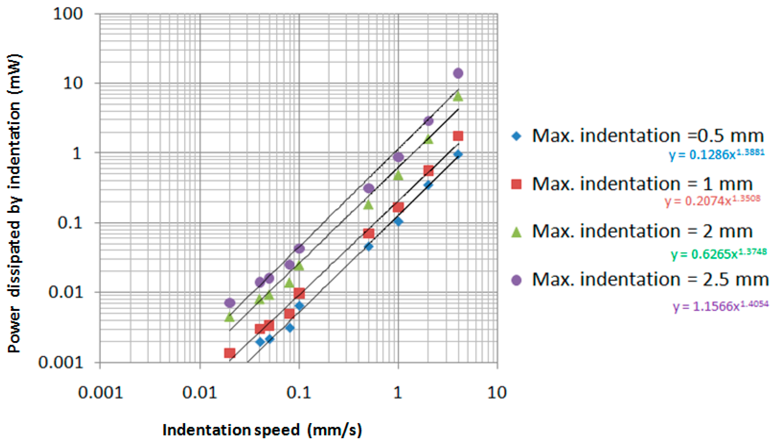 Sensors 17 01190 g012
