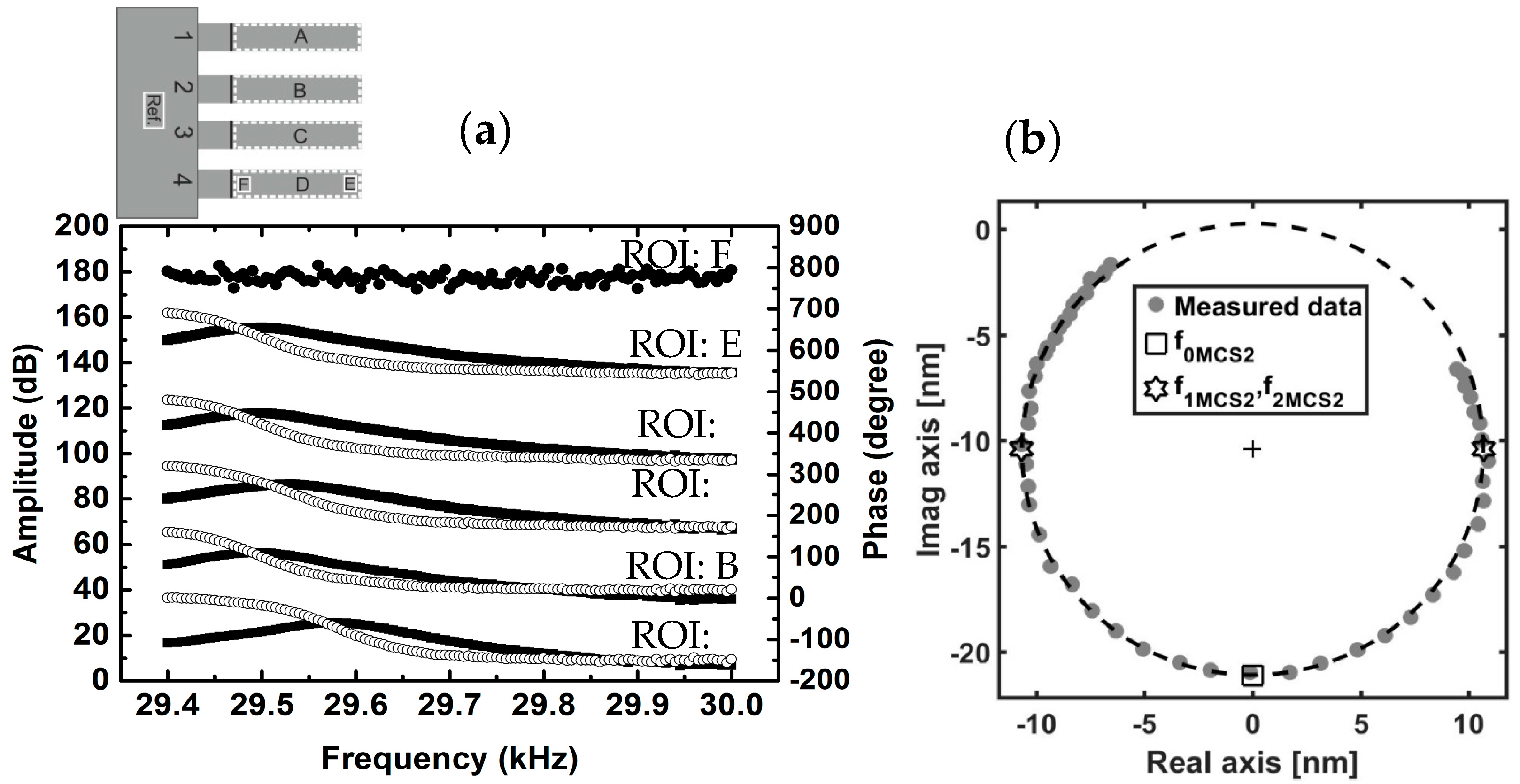 Sensors 17 01191 g003
