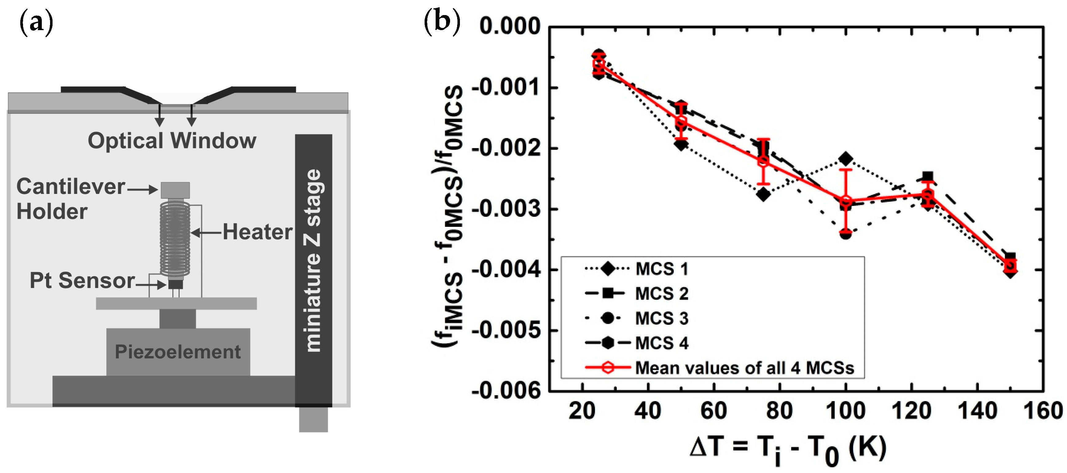 Sensors 17 01191 g004