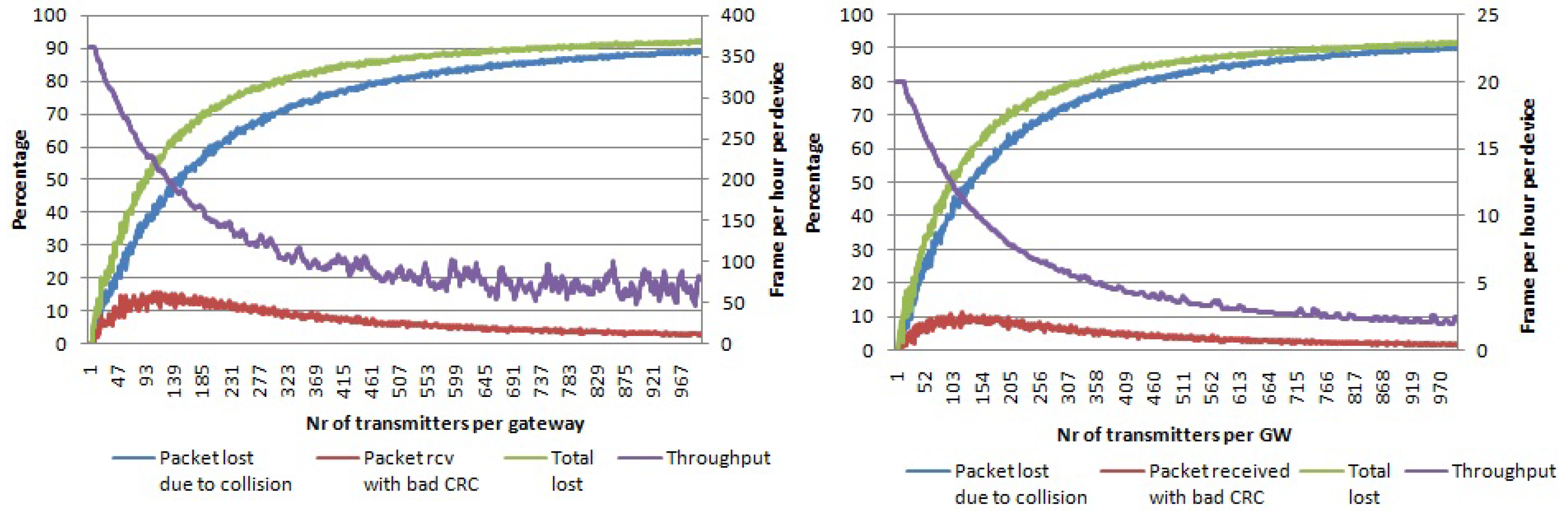 Sensors 17 01193 g006