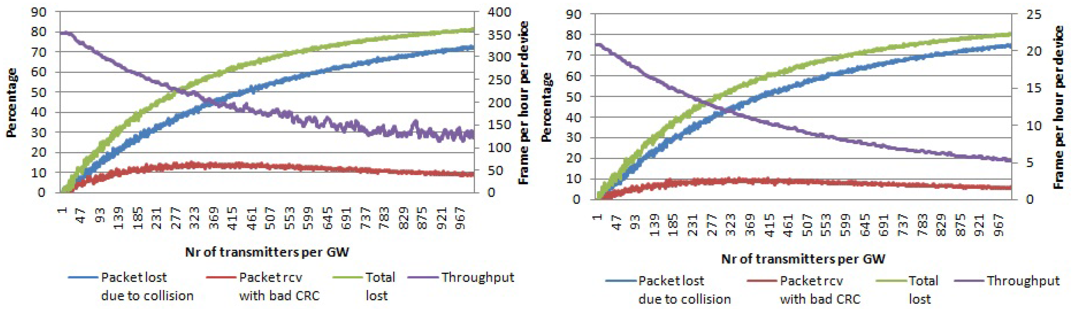 Sensors 17 01193 g008