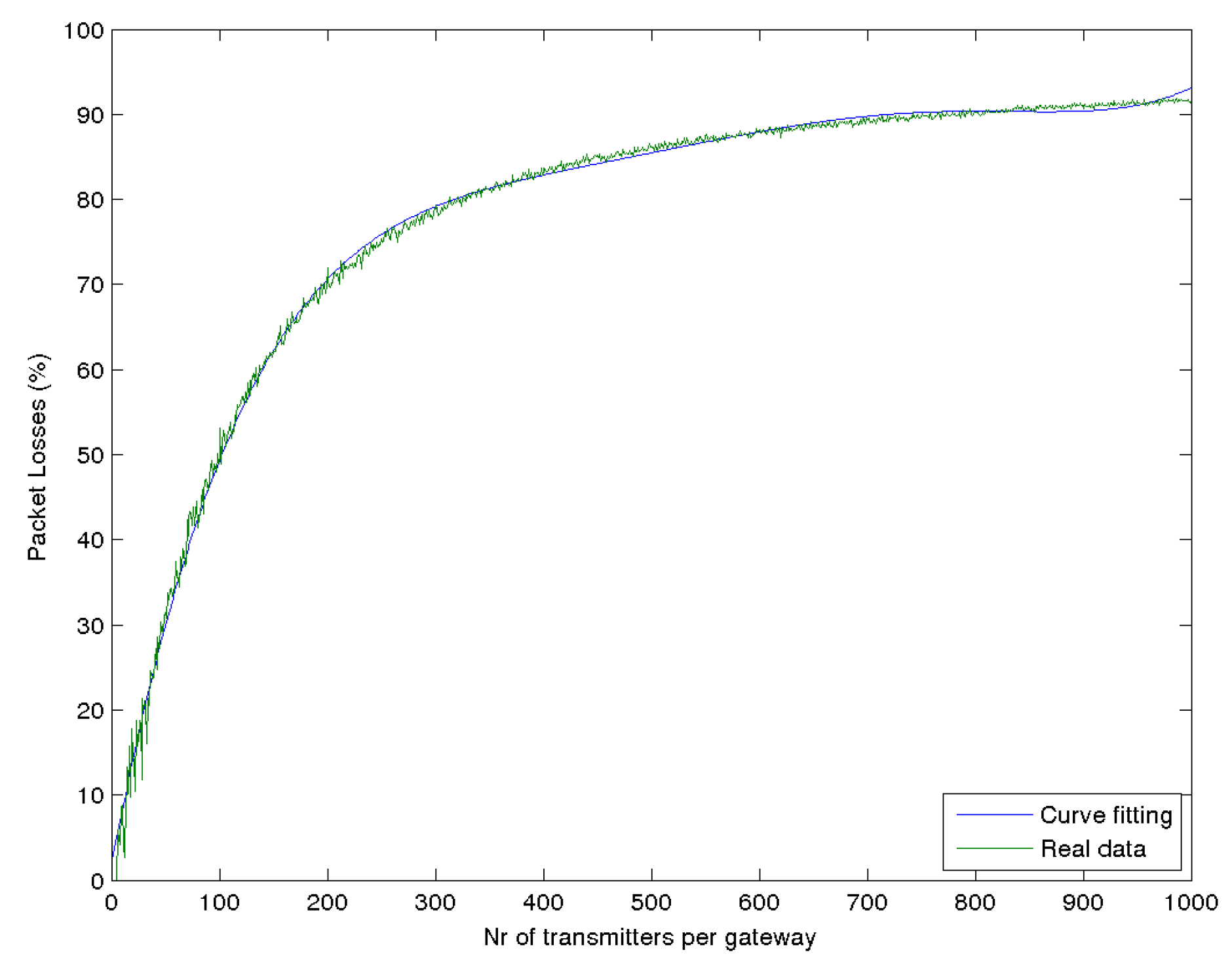 Sensors 17 01193 g010