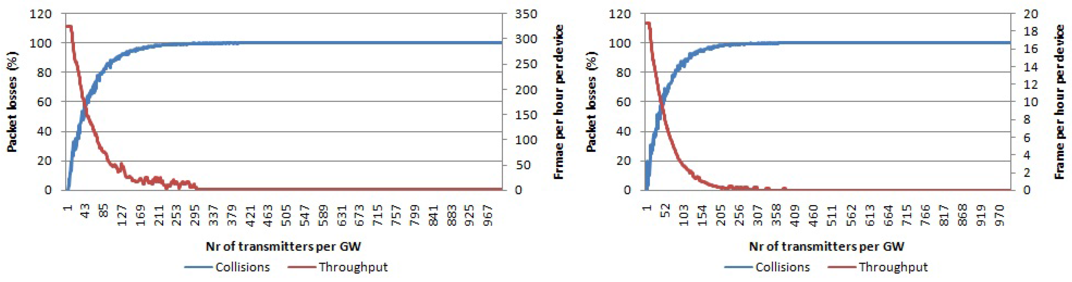 Sensors 17 01193 g011