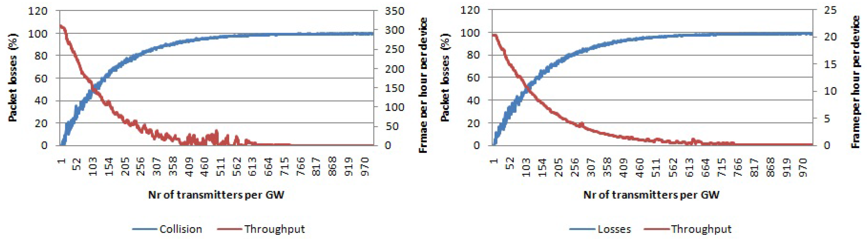 Sensors 17 01193 g013