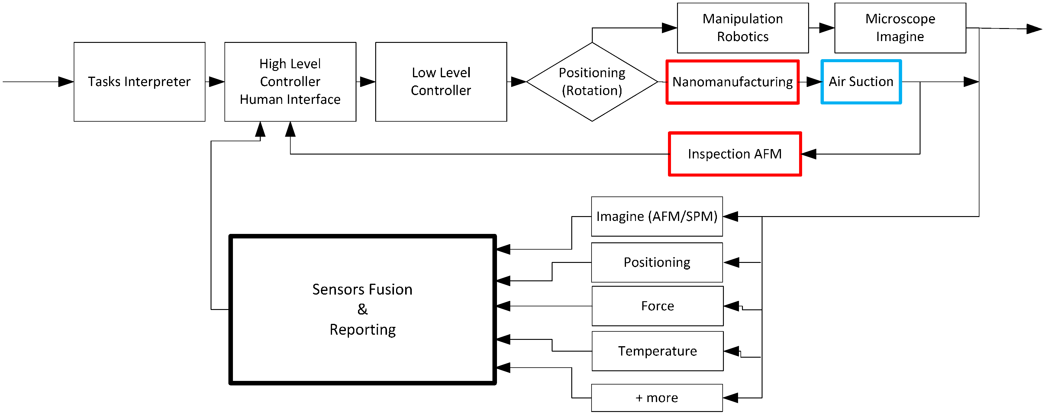 Sensors 17 01194 g006