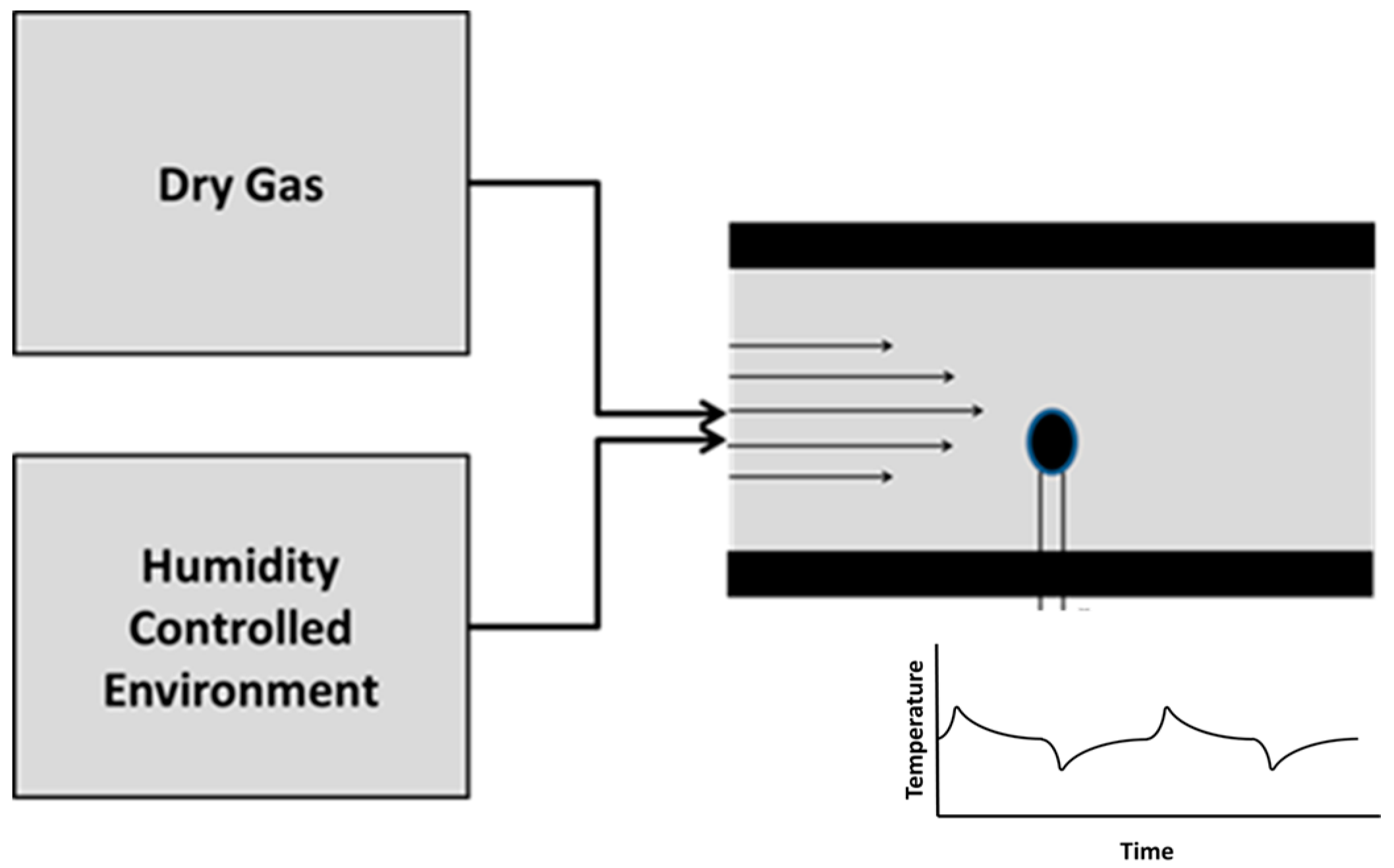 Sensors 17 01196 g001