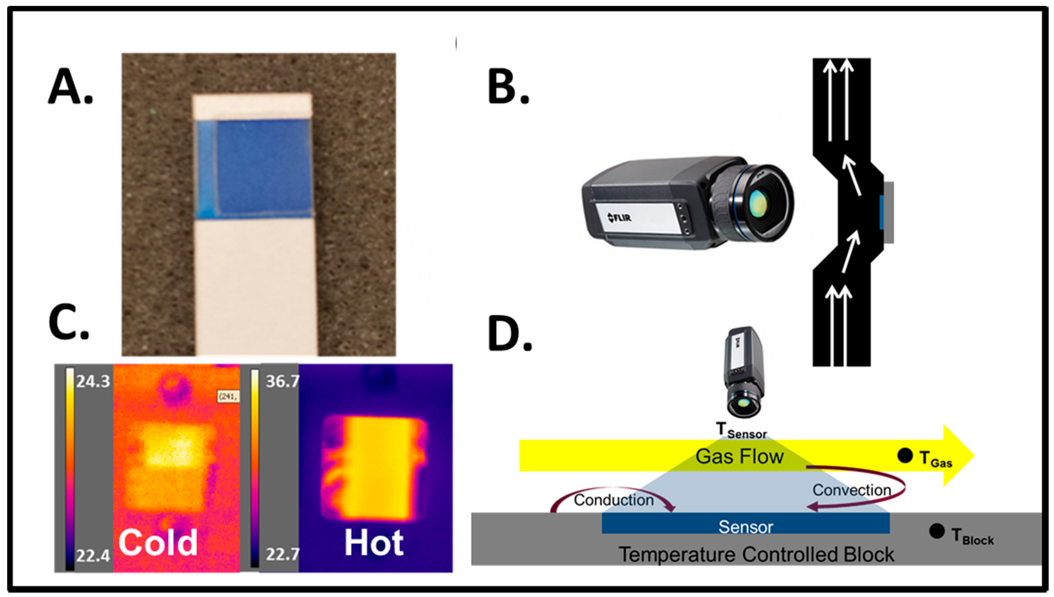 Sensors 17 01196 g002