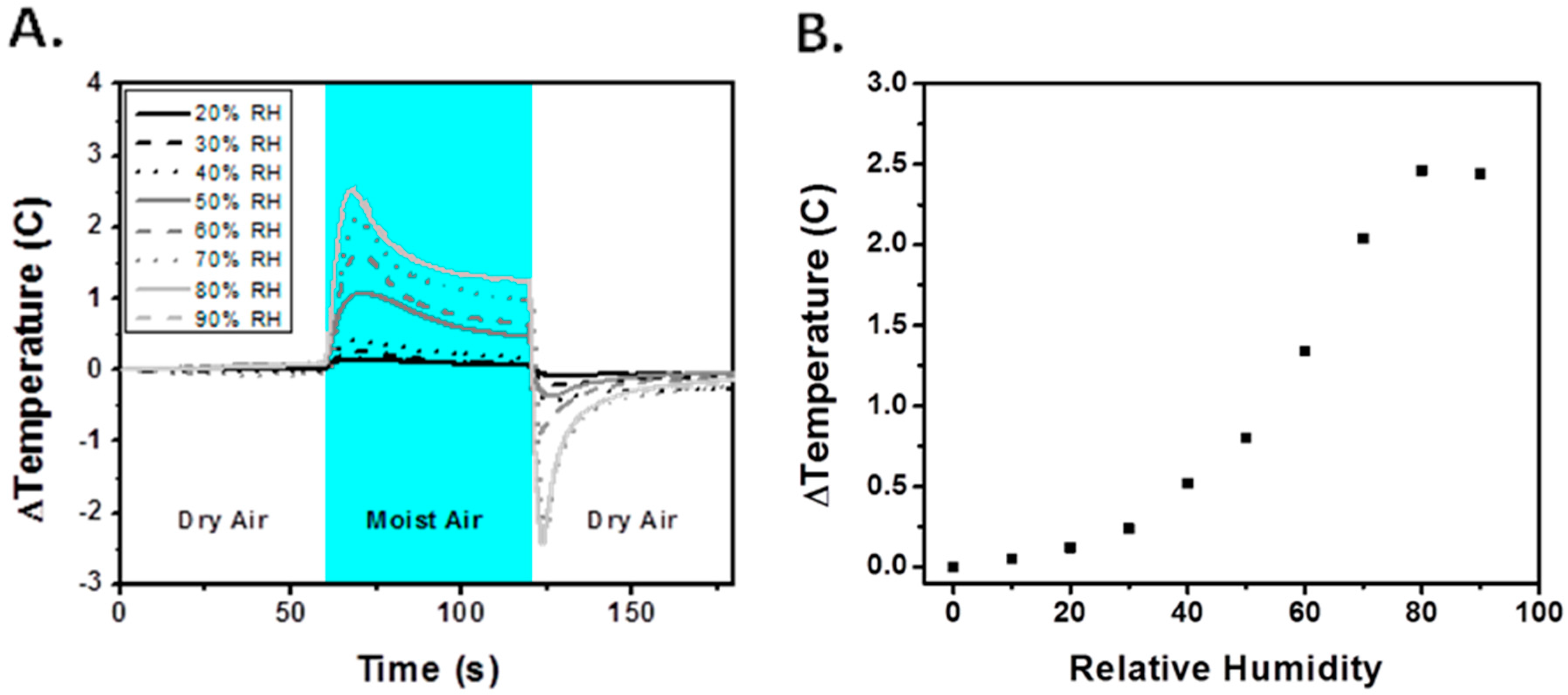 Sensors 17 01196 g003