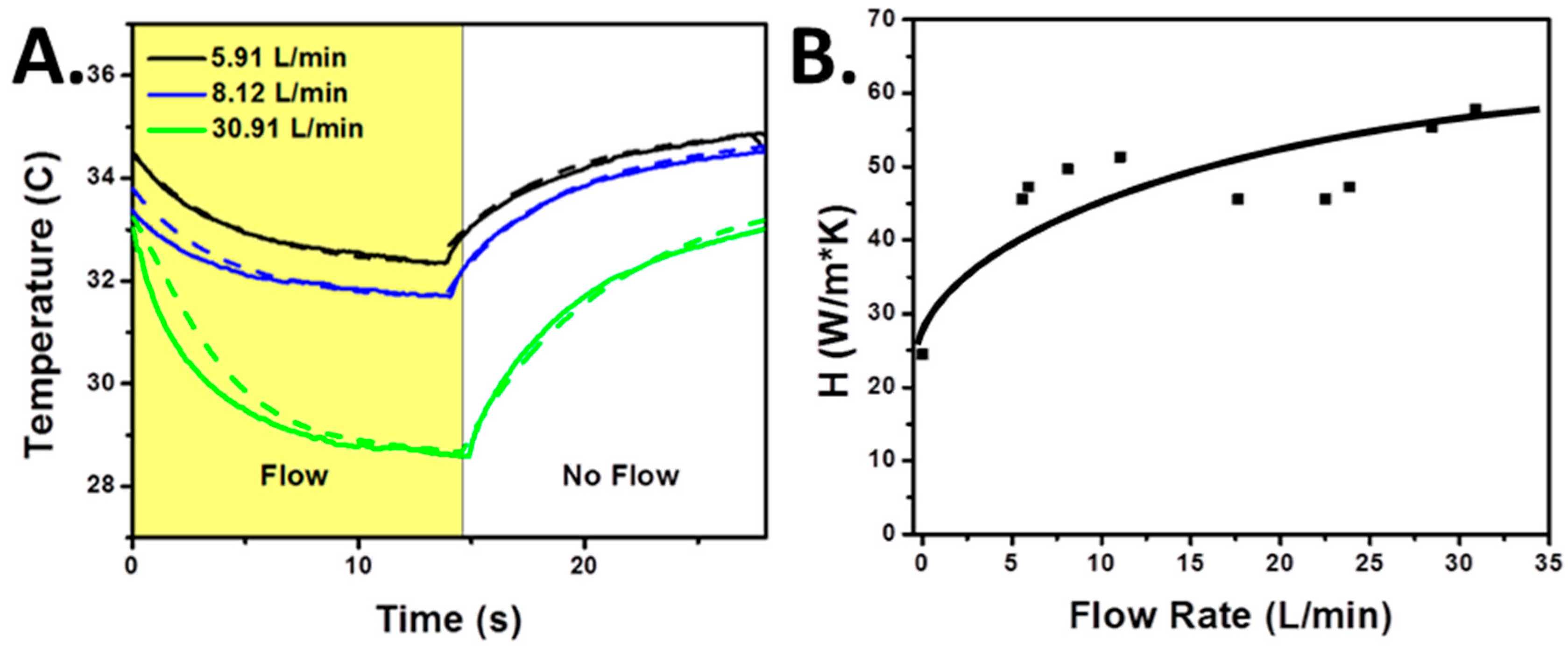 Sensors 17 01196 g005