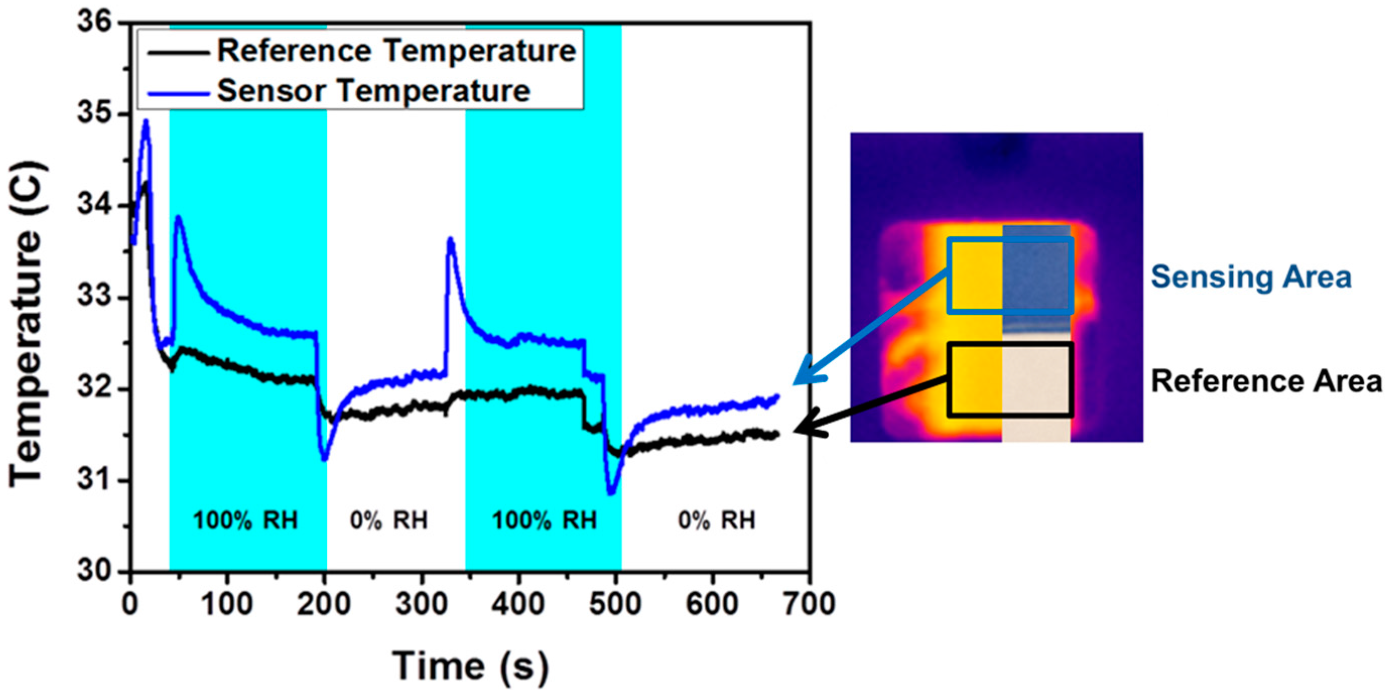 Sensors 17 01196 g006