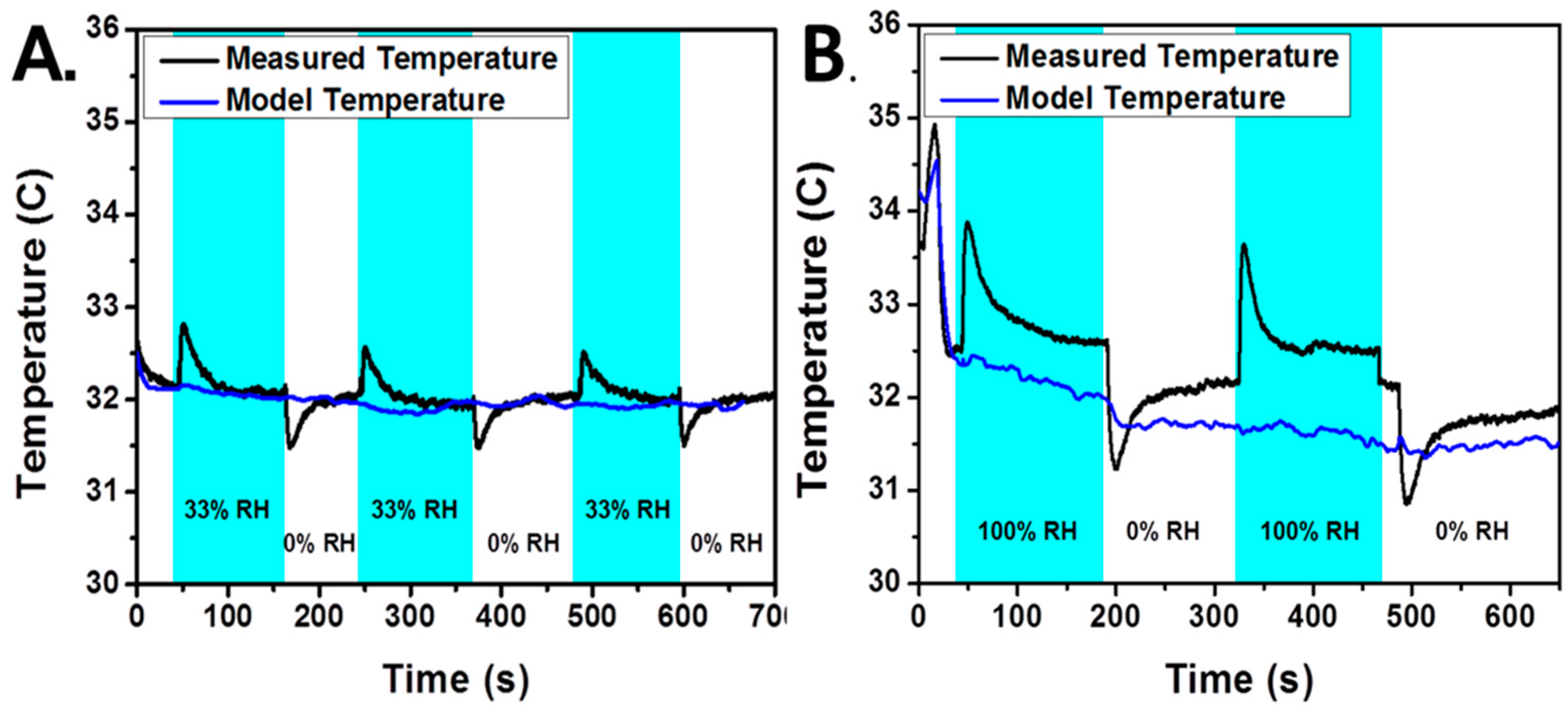 Sensors 17 01196 g007