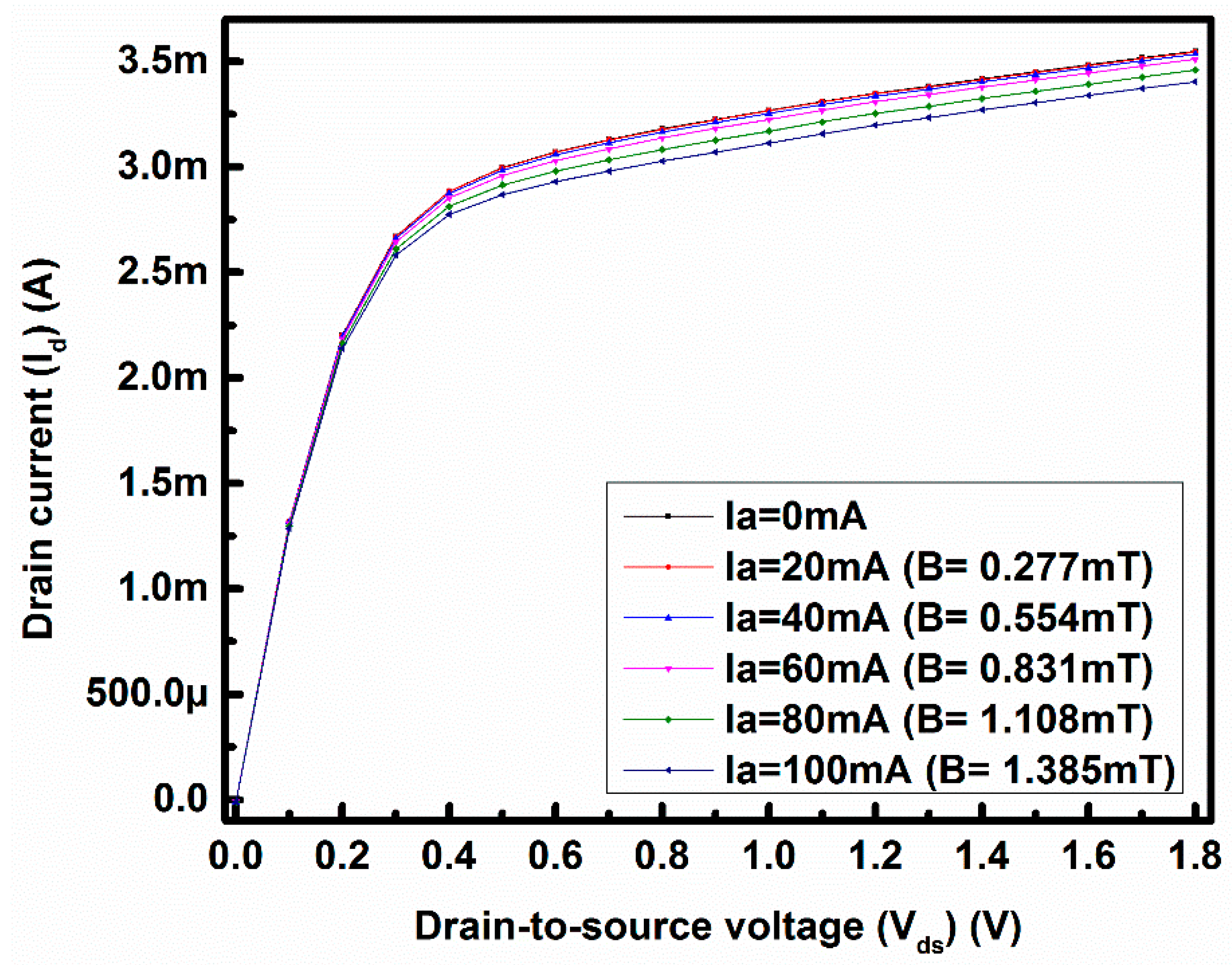 Sensors 17 01199 g002