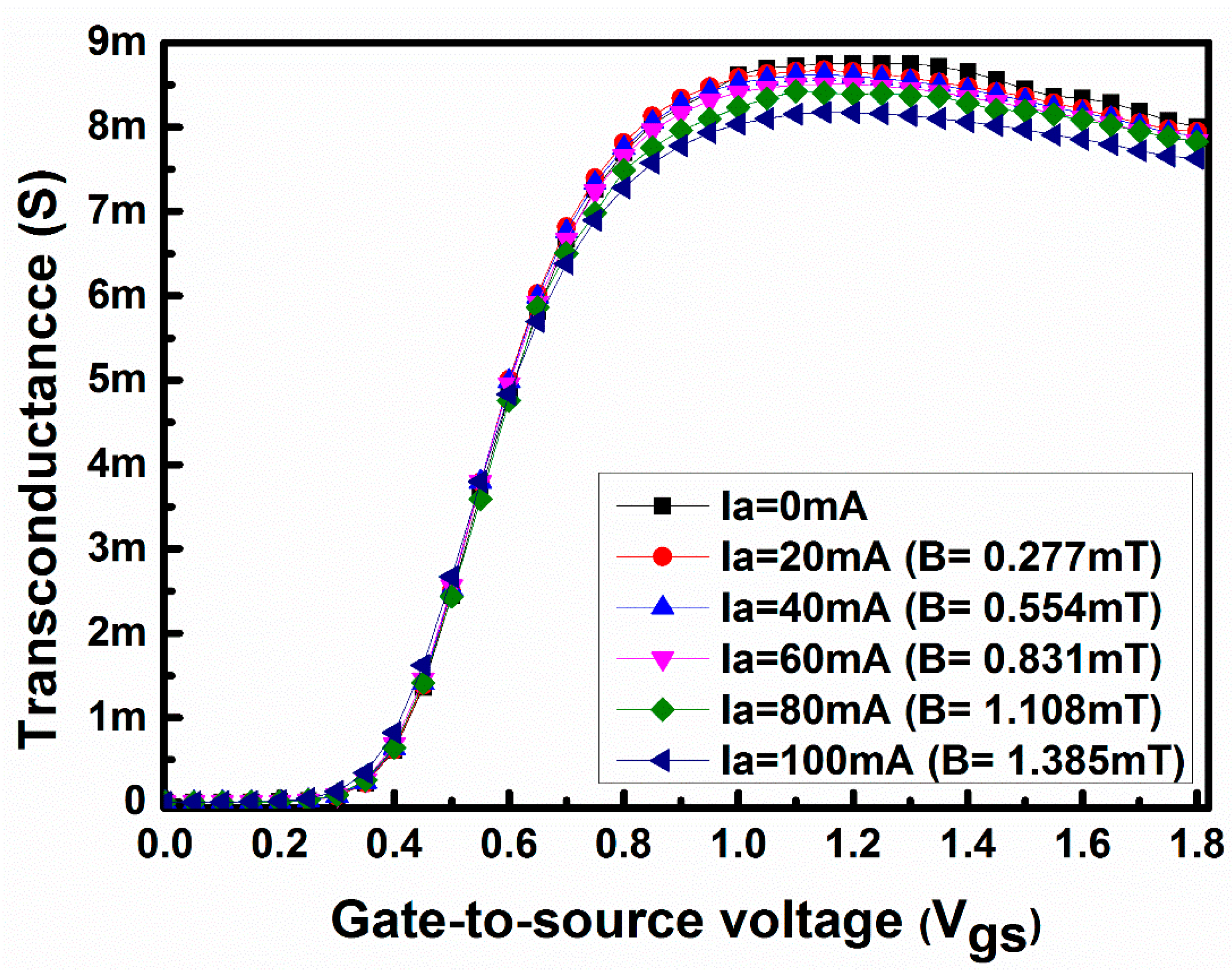 Sensors 17 01199 g003