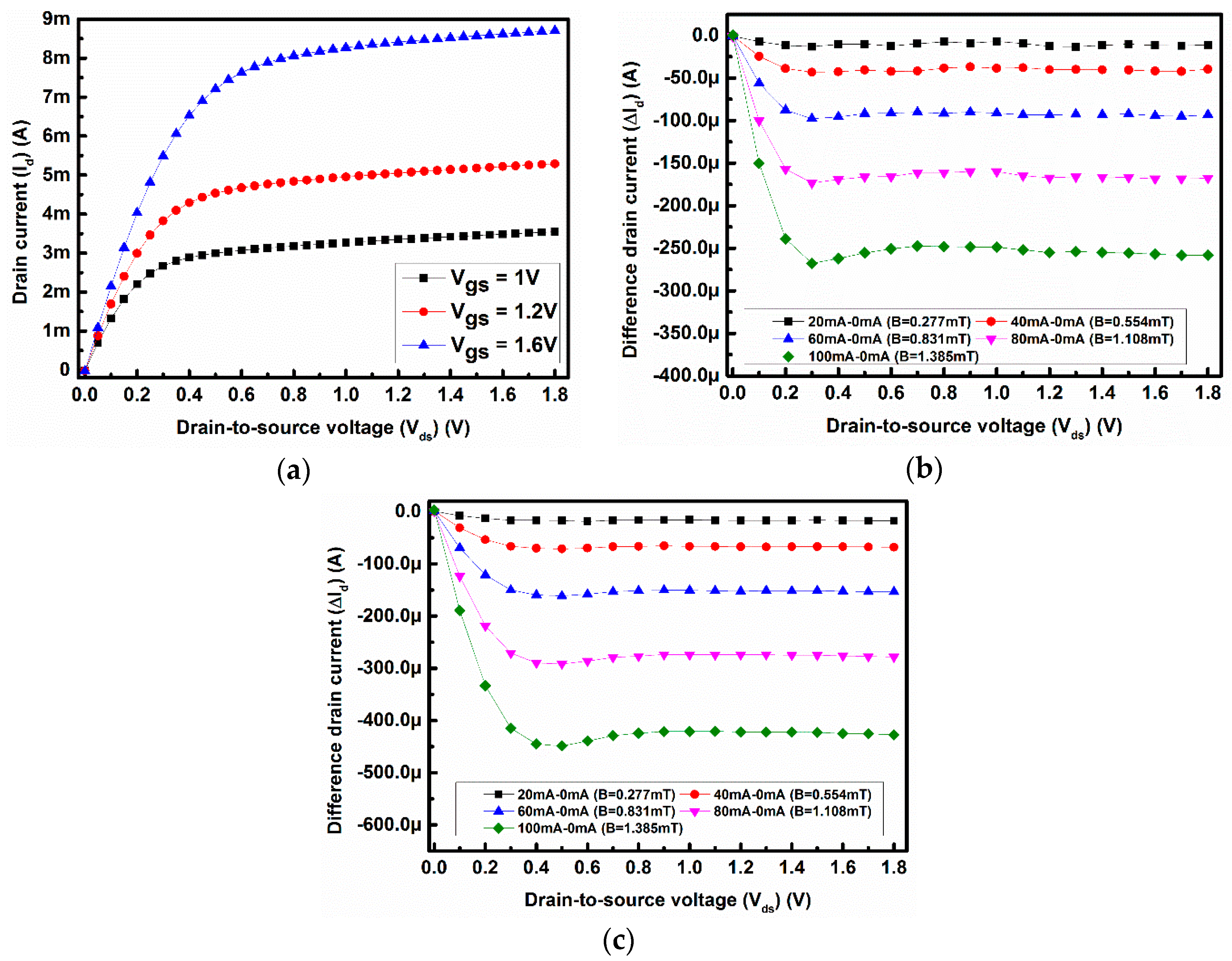 Sensors 17 01199 g004