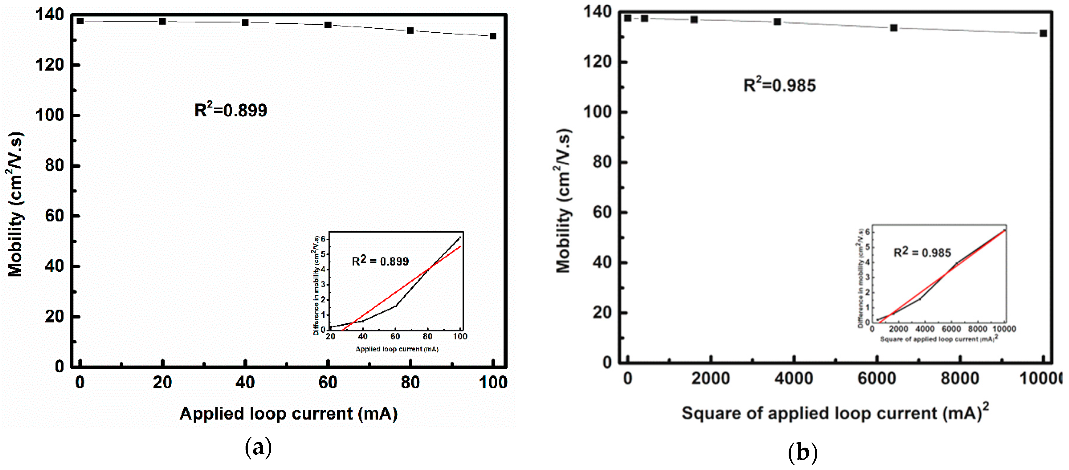 Sensors 17 01199 g005