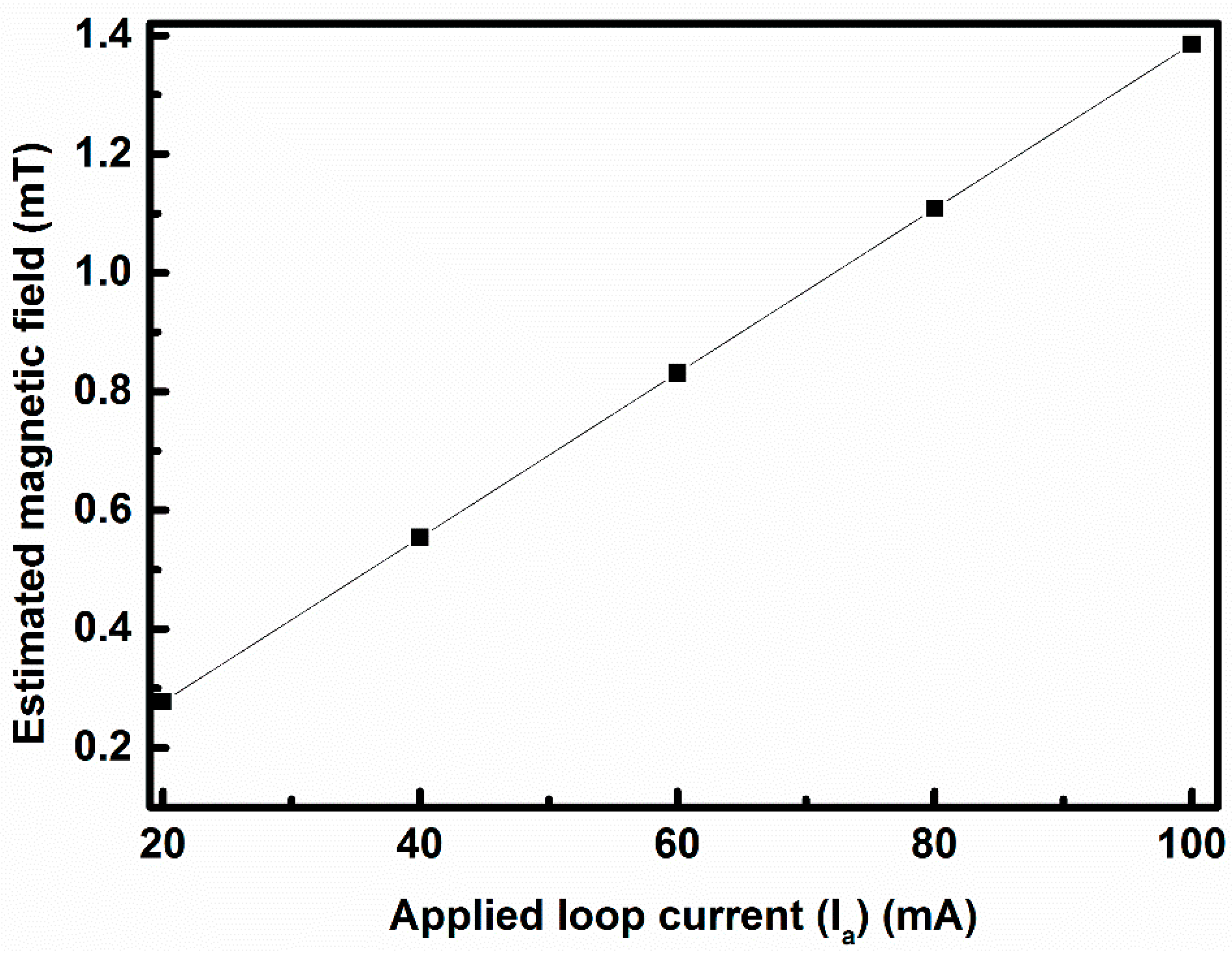 Sensors 17 01199 g006