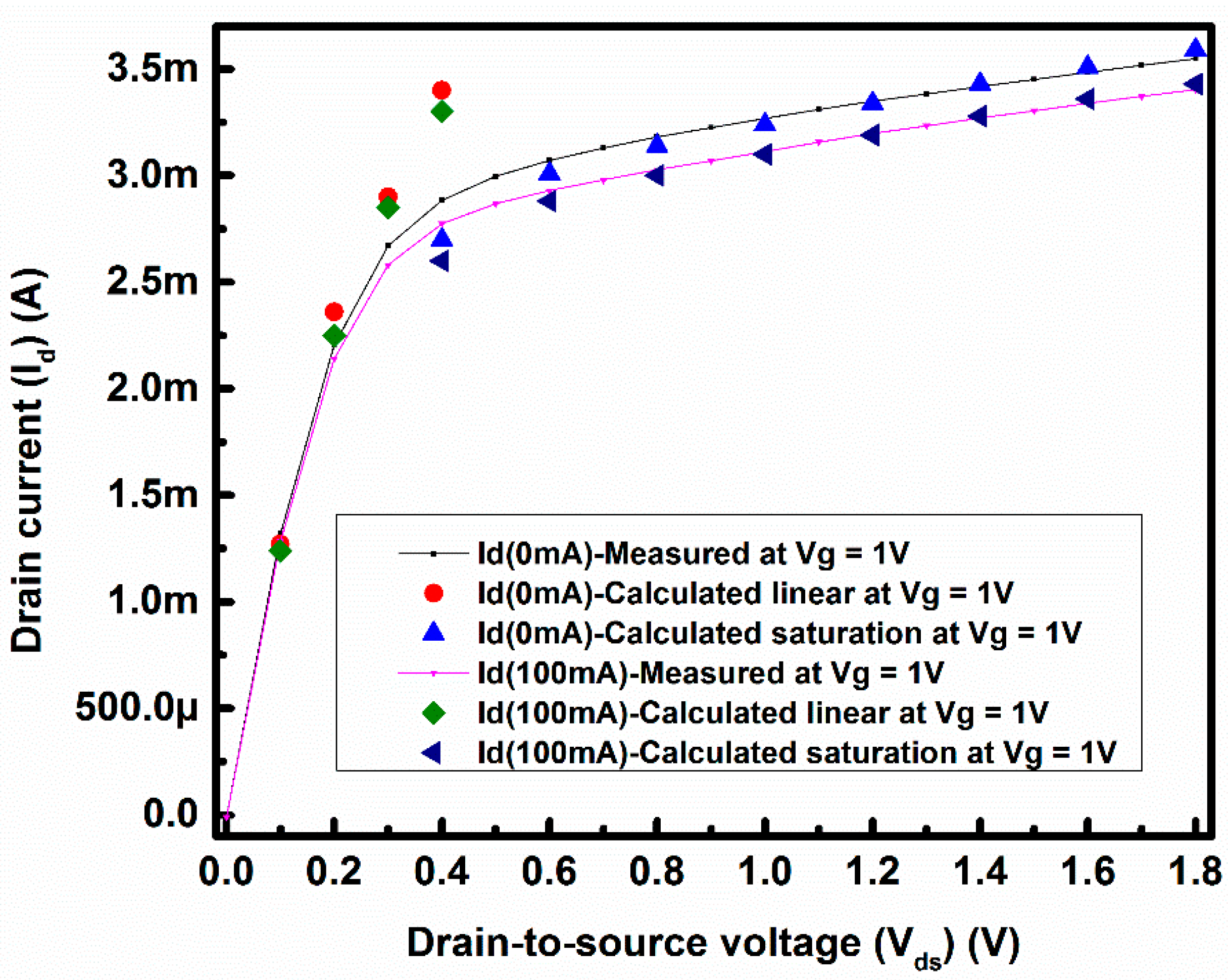 Sensors 17 01199 g007