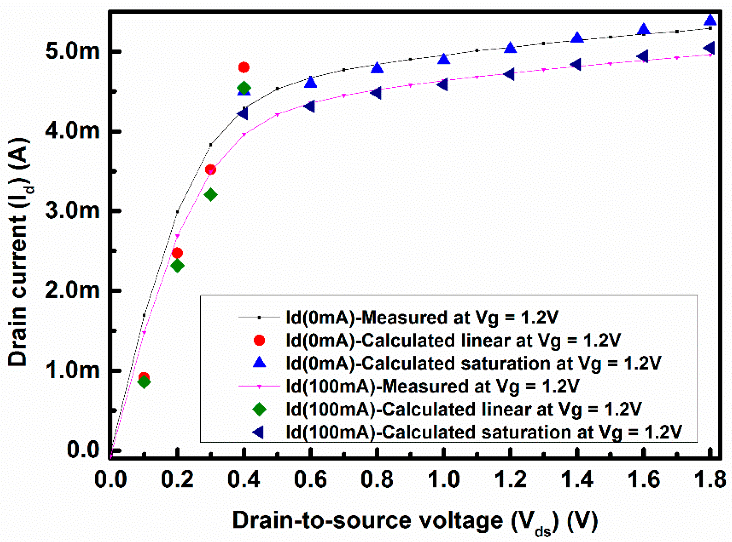 Sensors 17 01199 g008