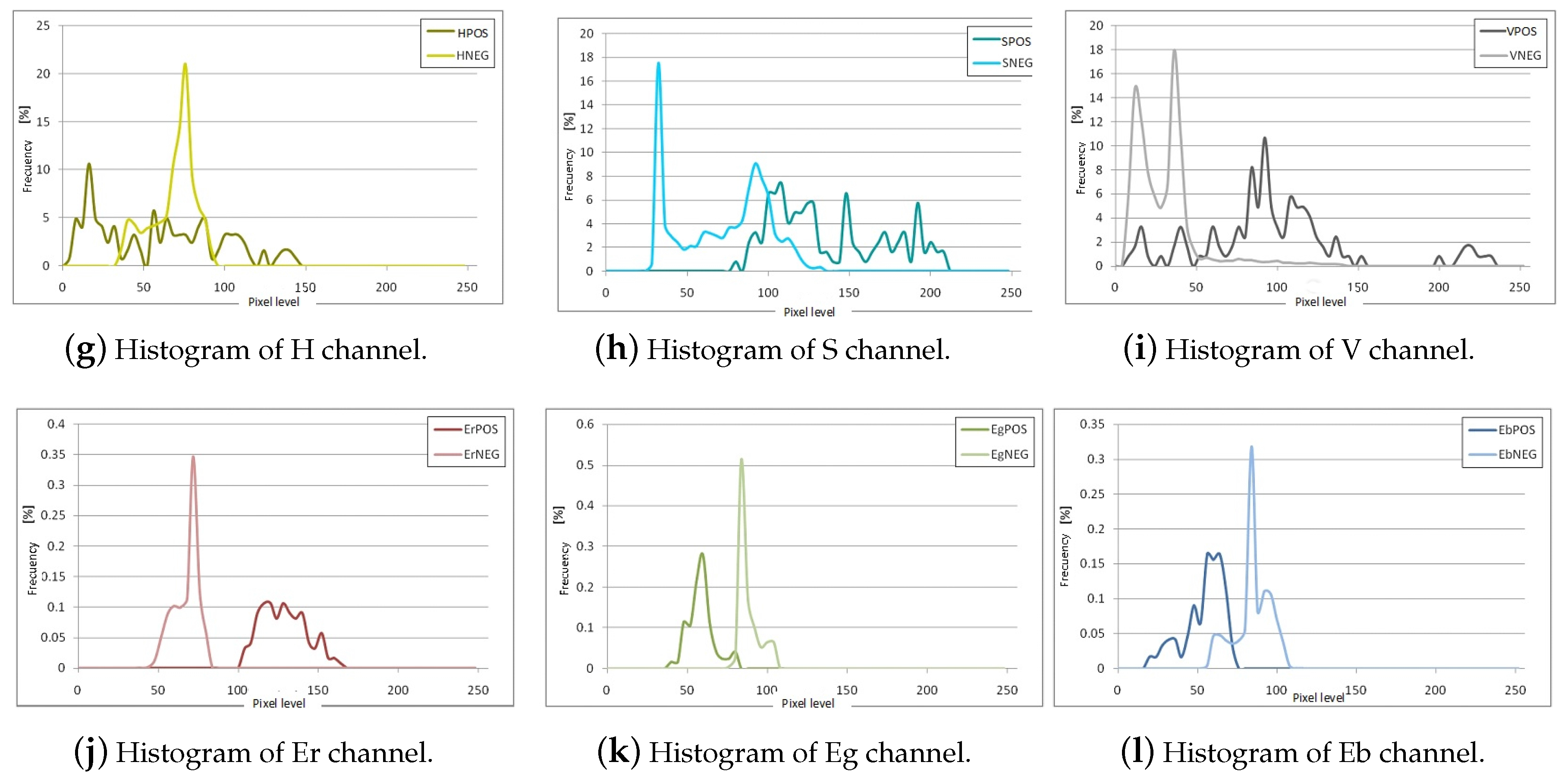 Sensors 17 01207 g002b