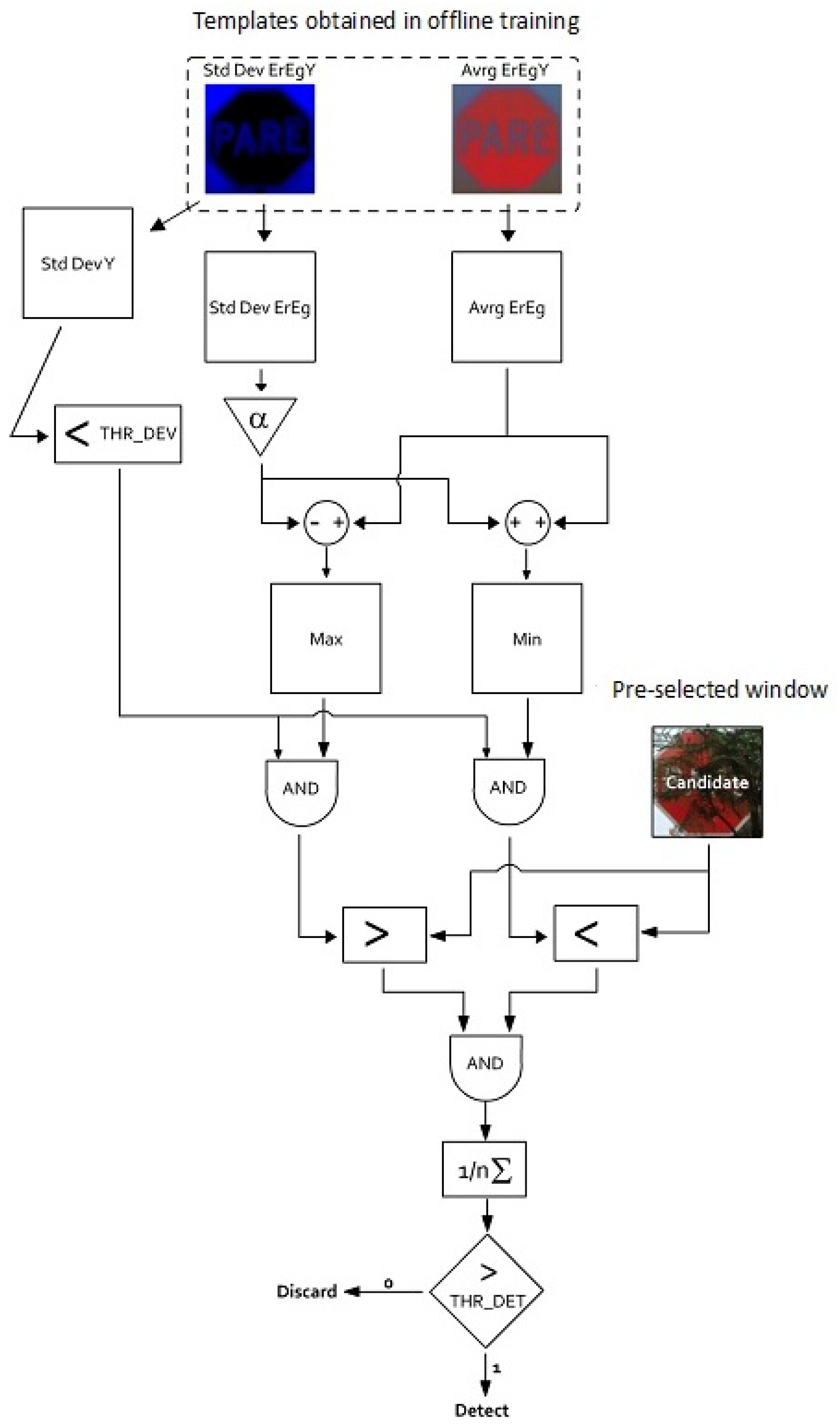 Sensors 17 01207 g005