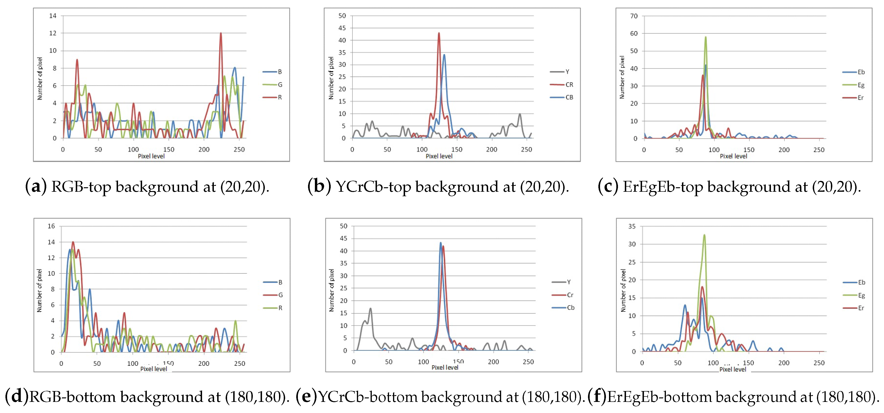 Sensors 17 01207 g008a