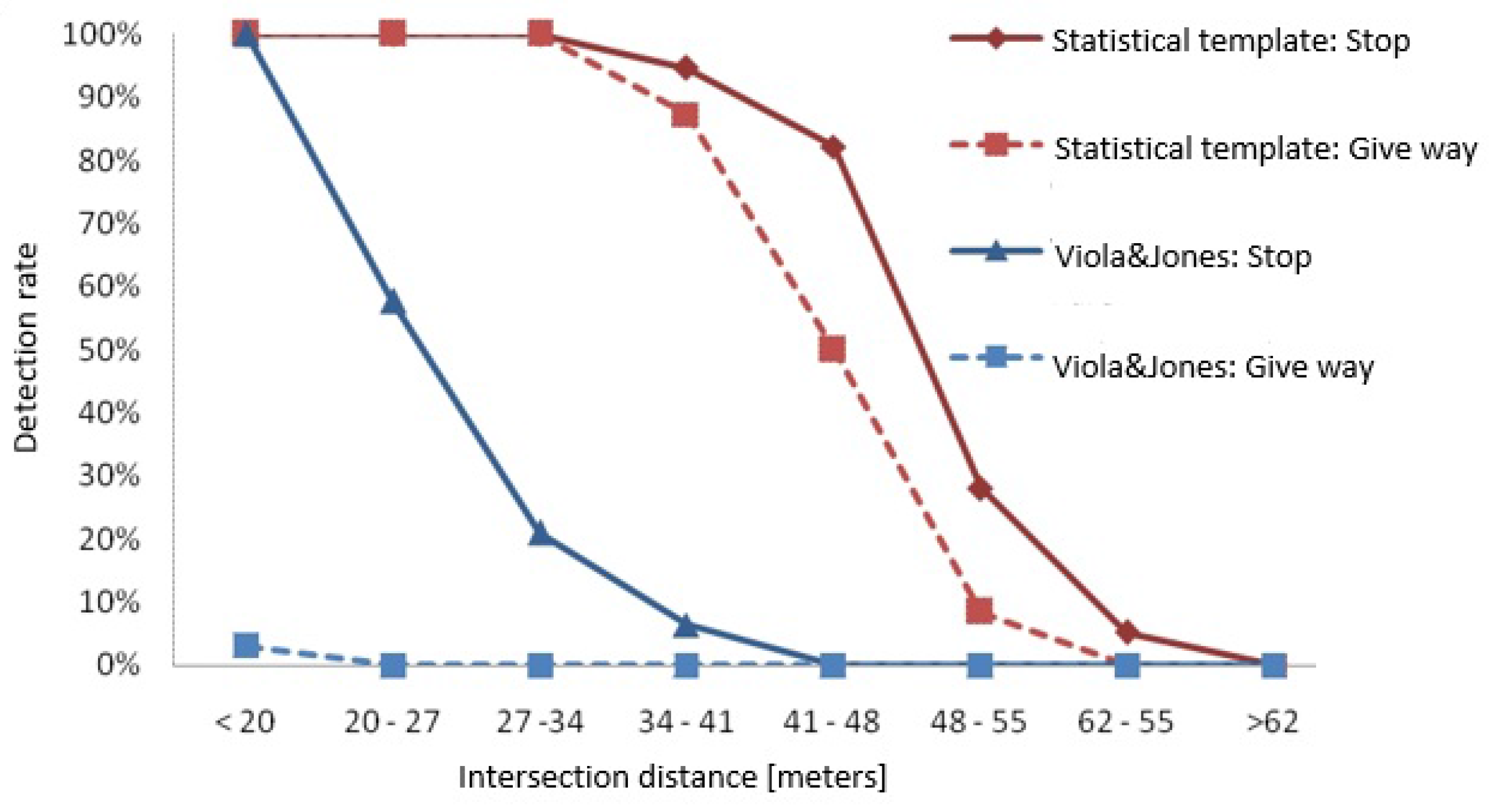 Sensors 17 01207 g013