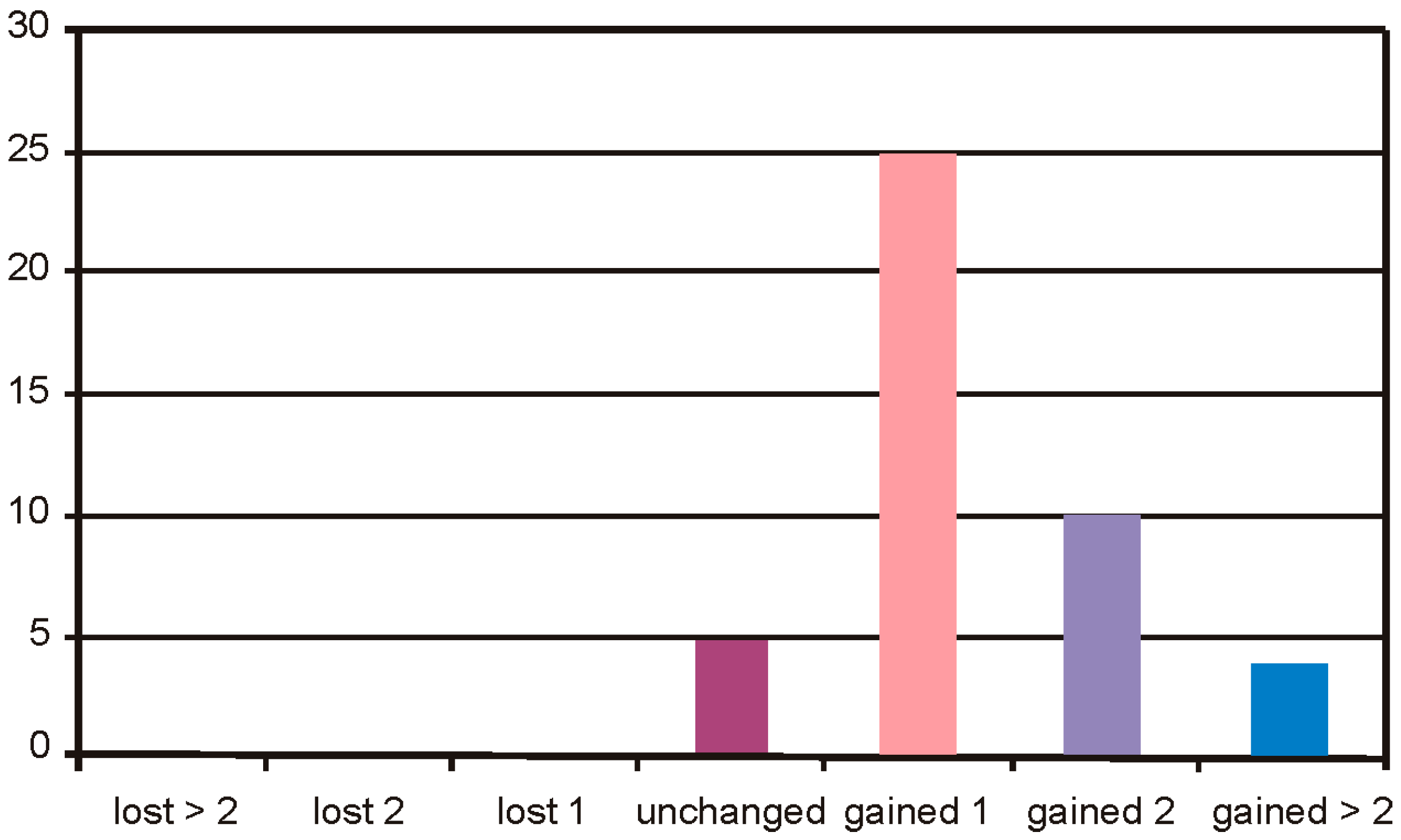 Sensors 17 01211 g010
