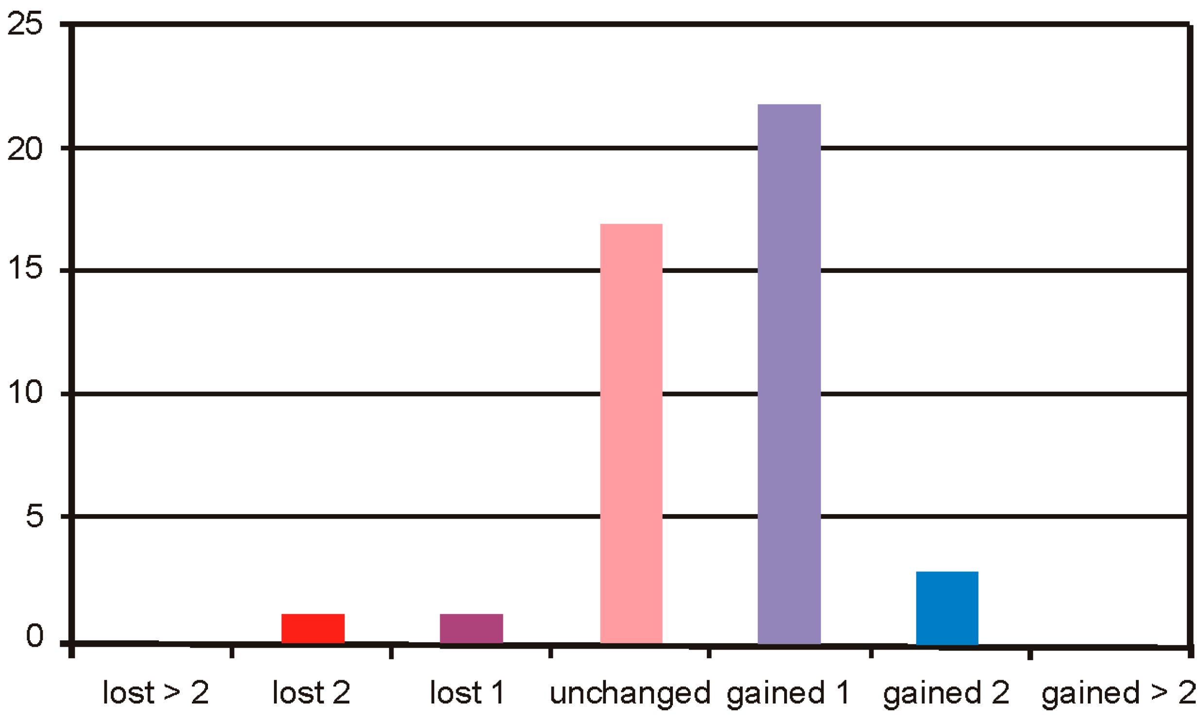 Sensors 17 01211 g011
