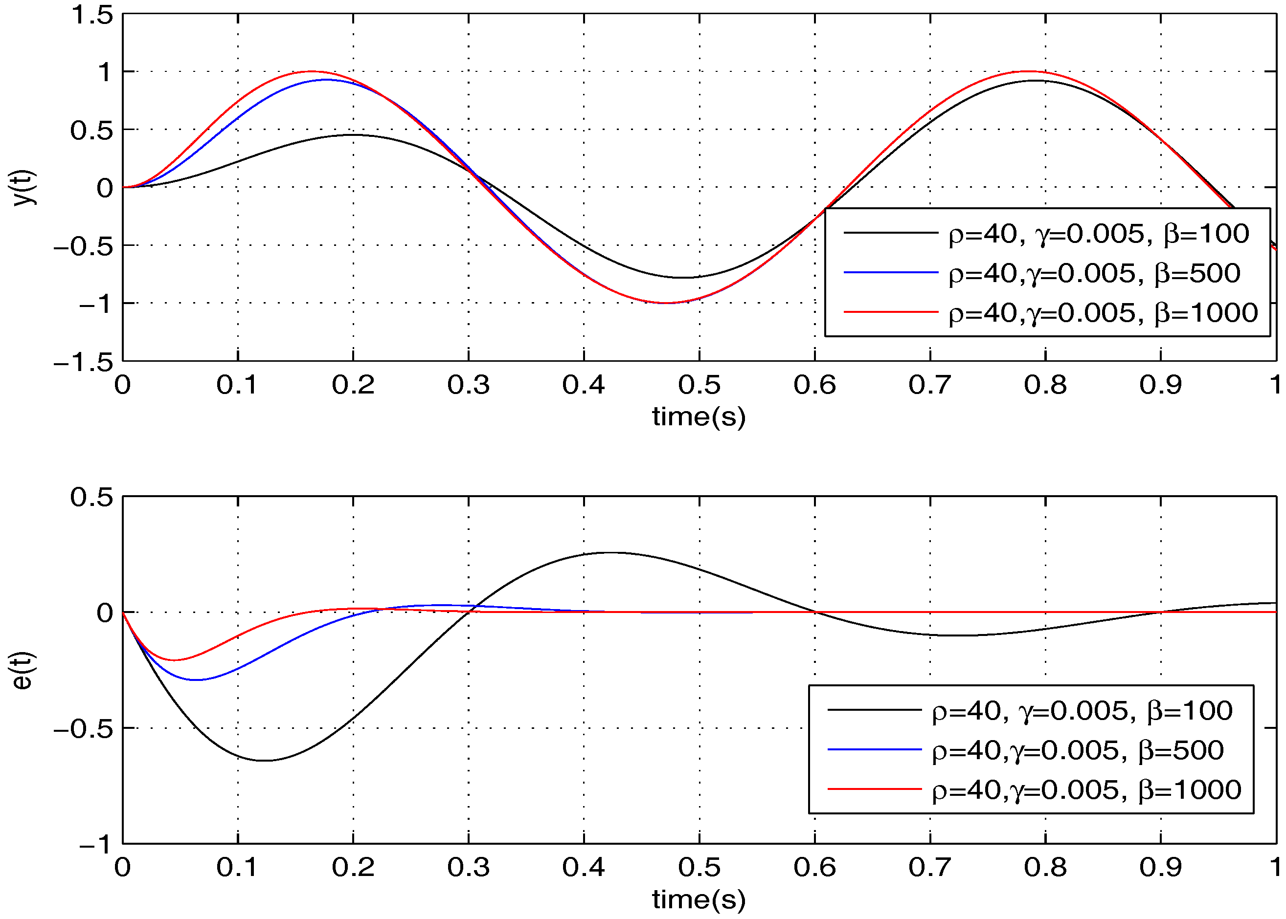 Sensors 17 01215 g005
