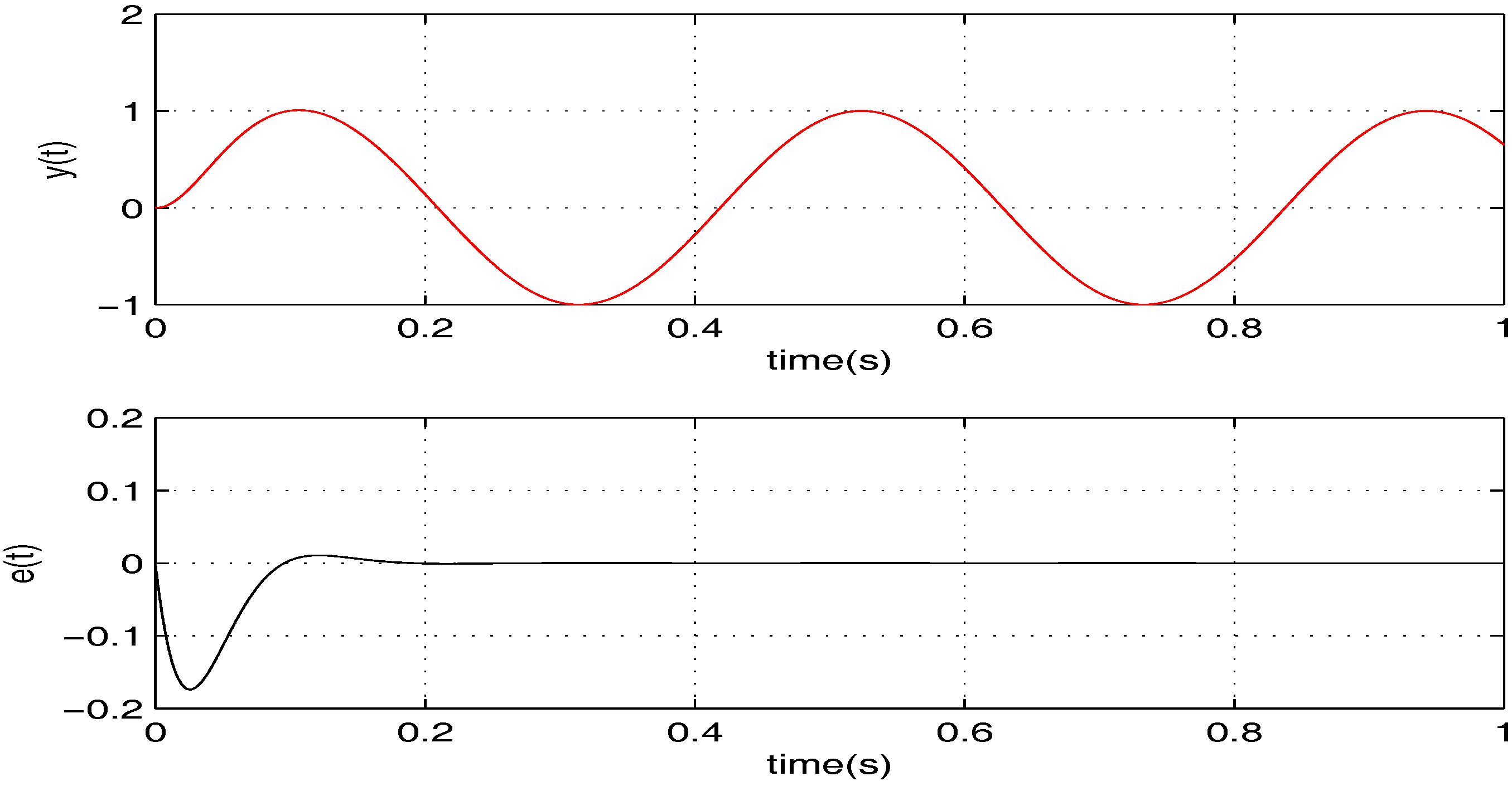 Sensors 17 01215 g007