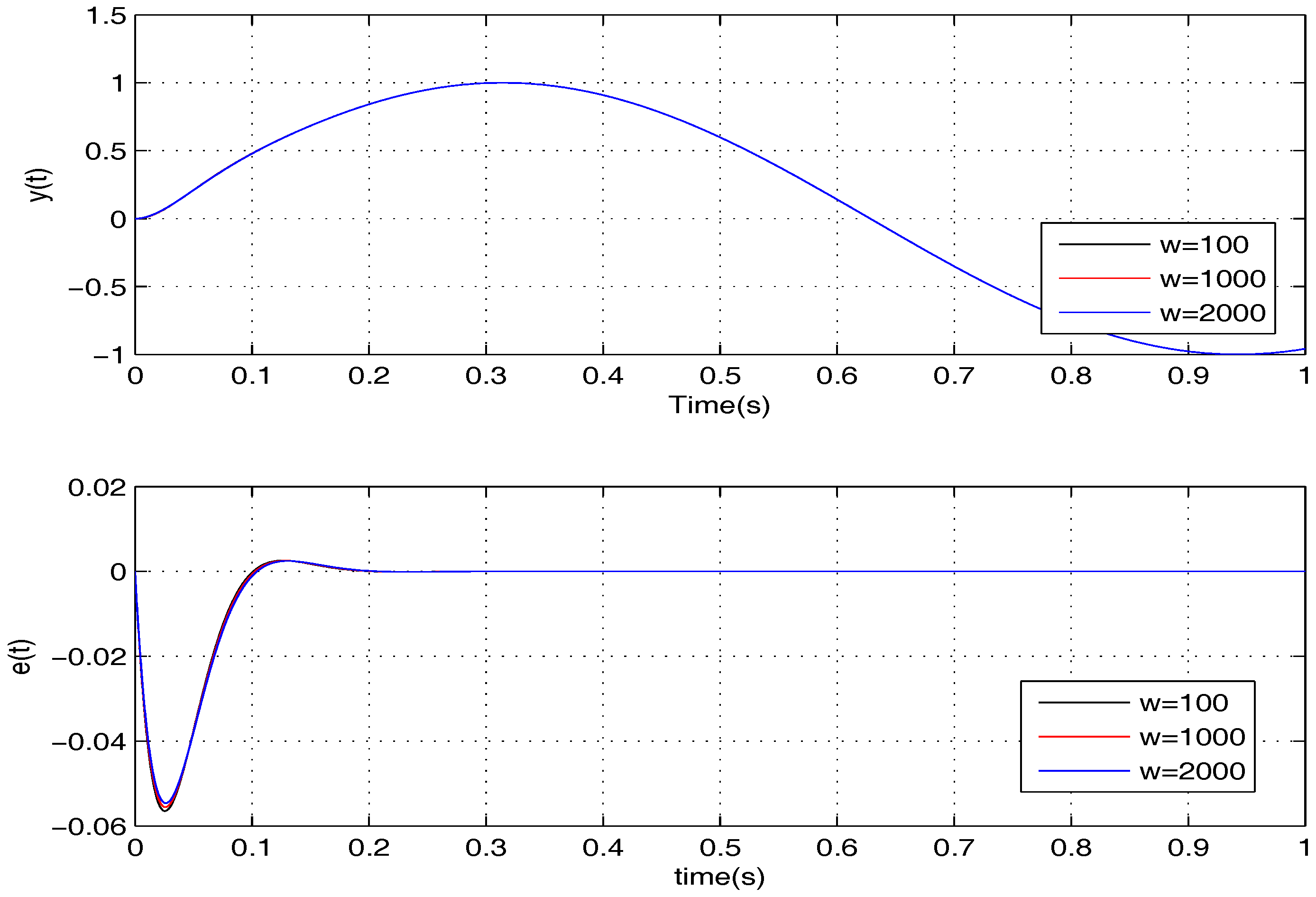 Sensors 17 01215 g008
