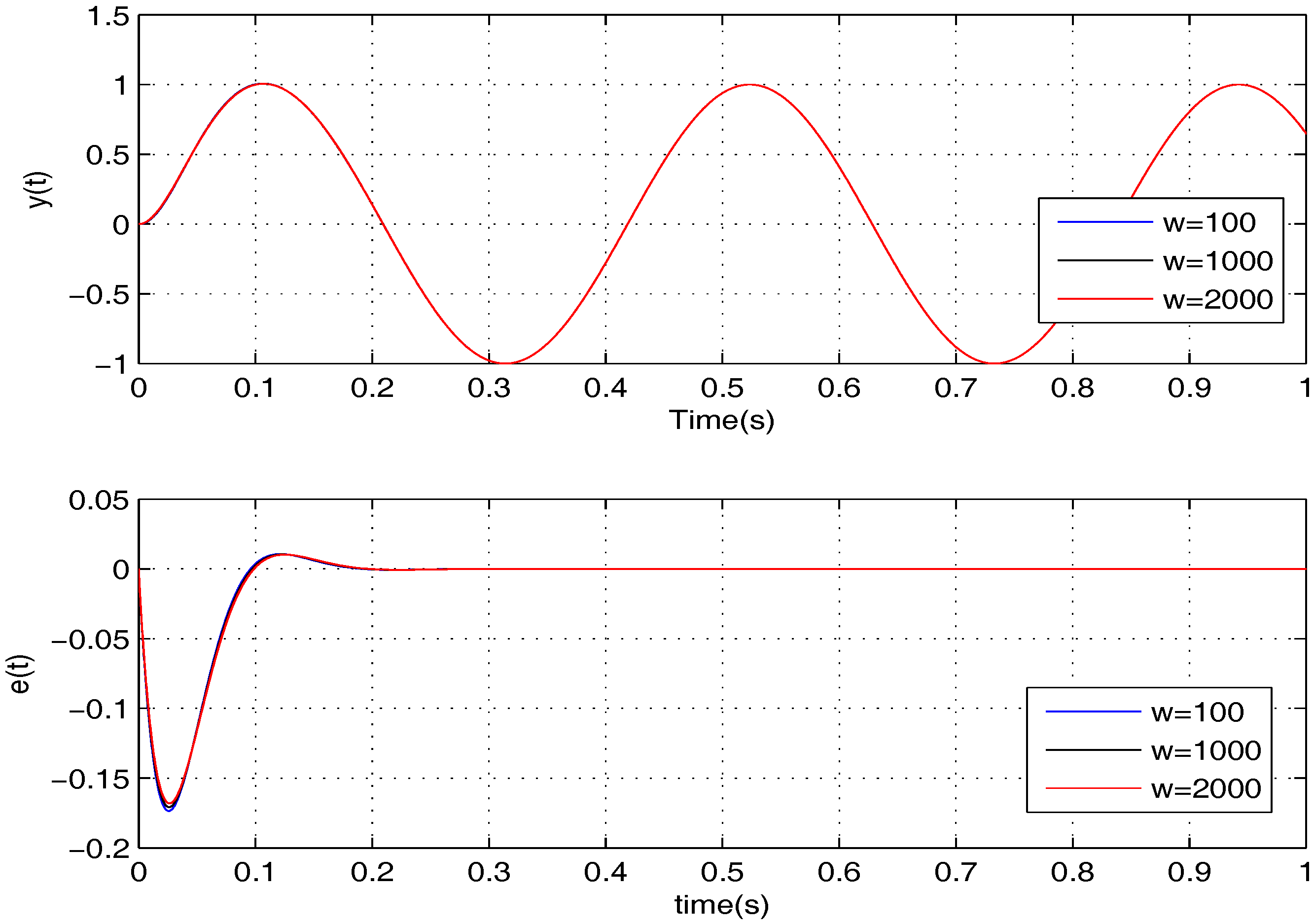 Sensors 17 01215 g009