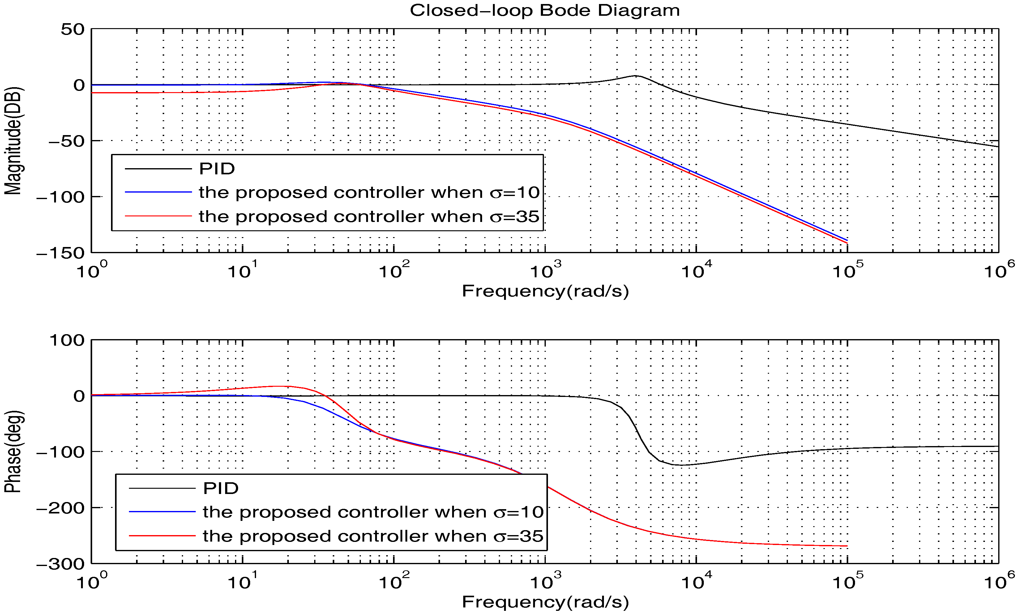 Sensors 17 01215 g010