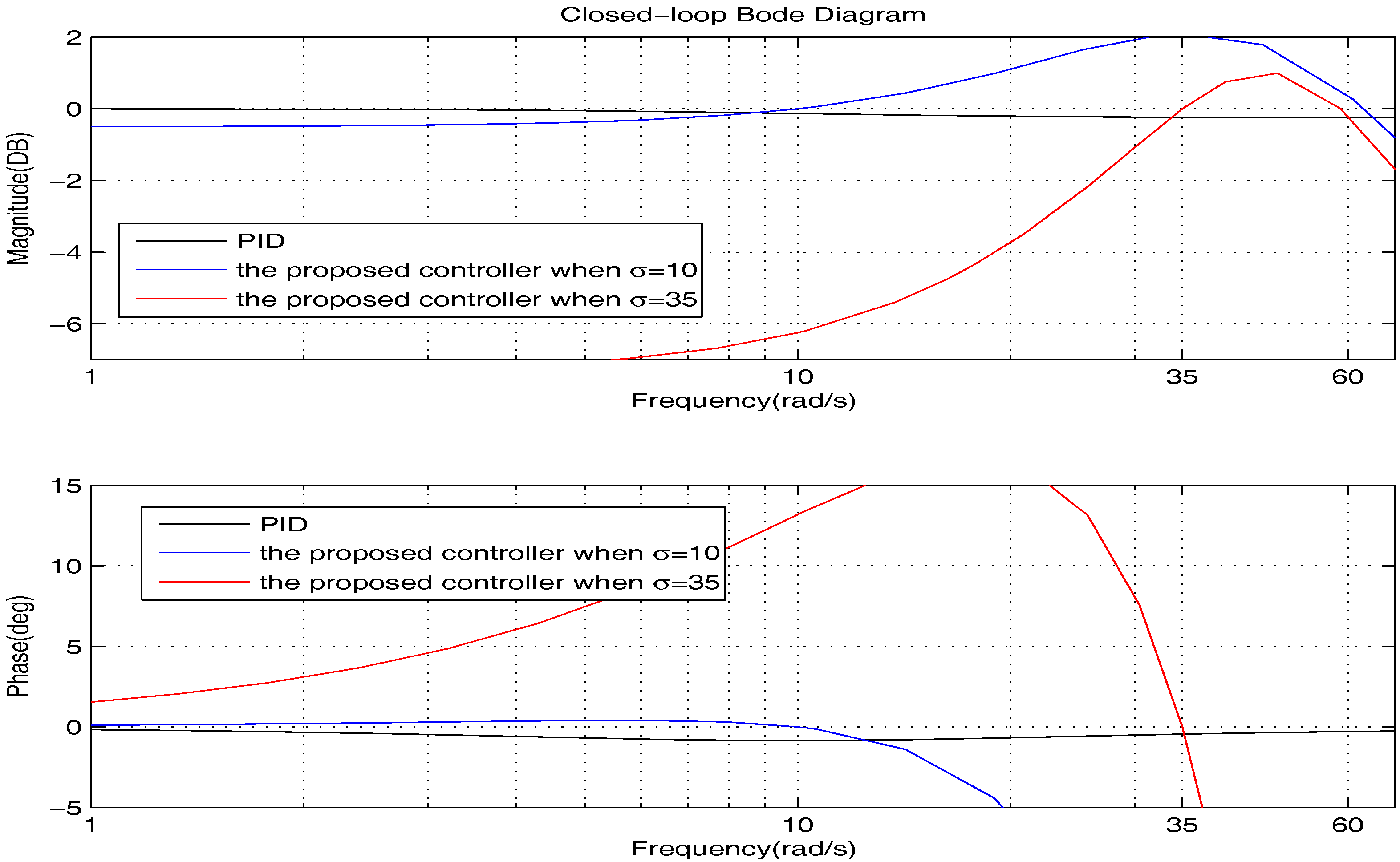Sensors 17 01215 g011