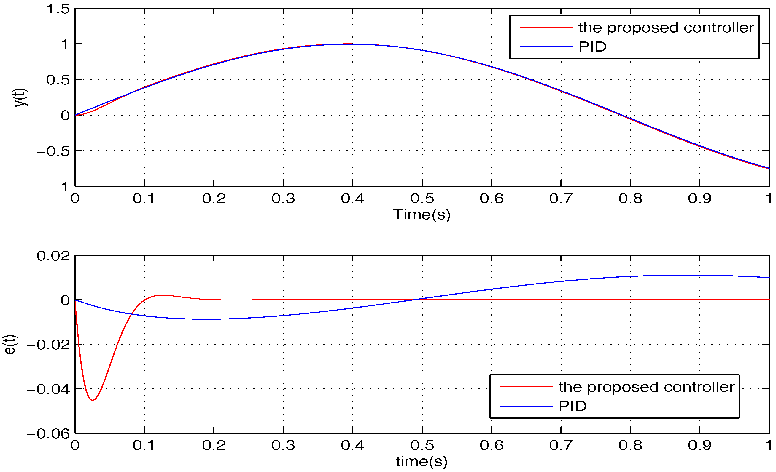 Sensors 17 01215 g012