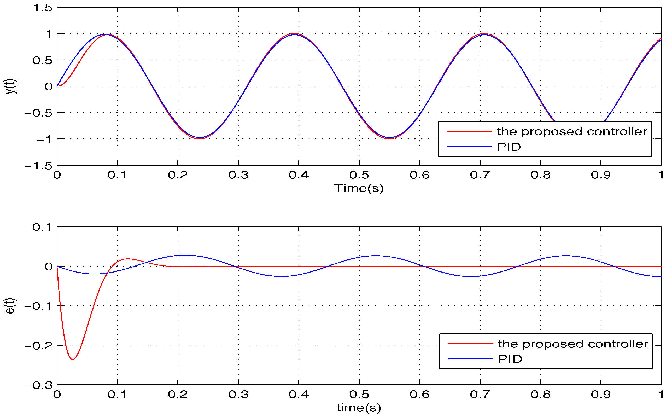 Sensors 17 01215 g014