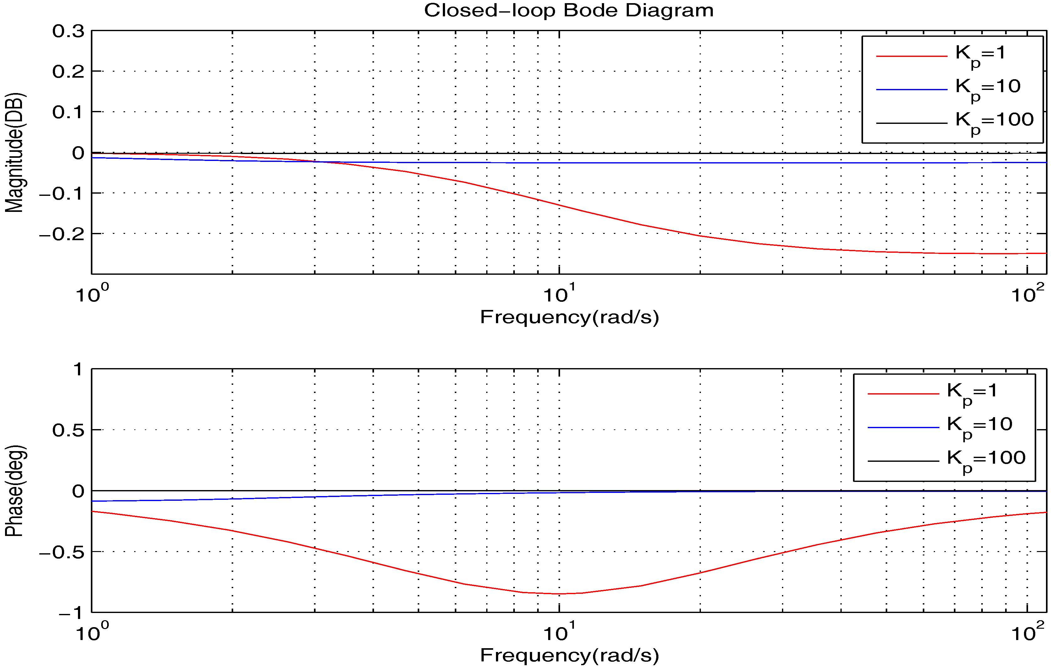 Sensors 17 01215 g016